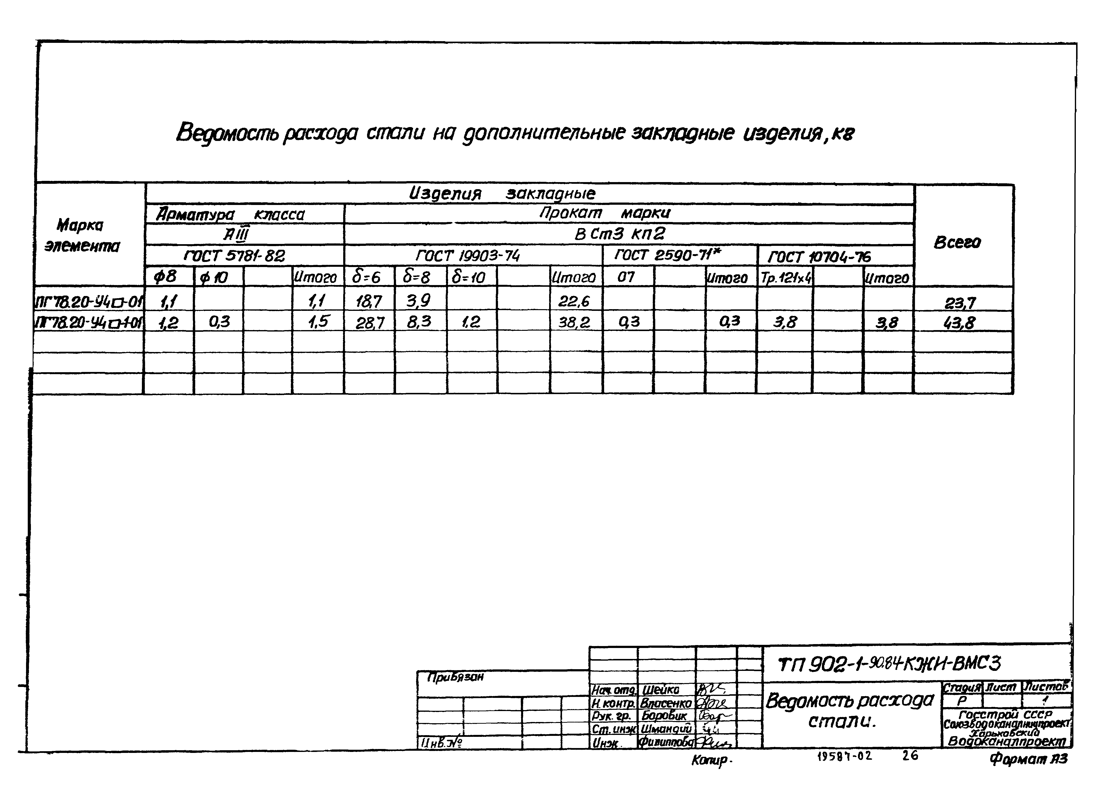 Типовой проект 902-1-90.84