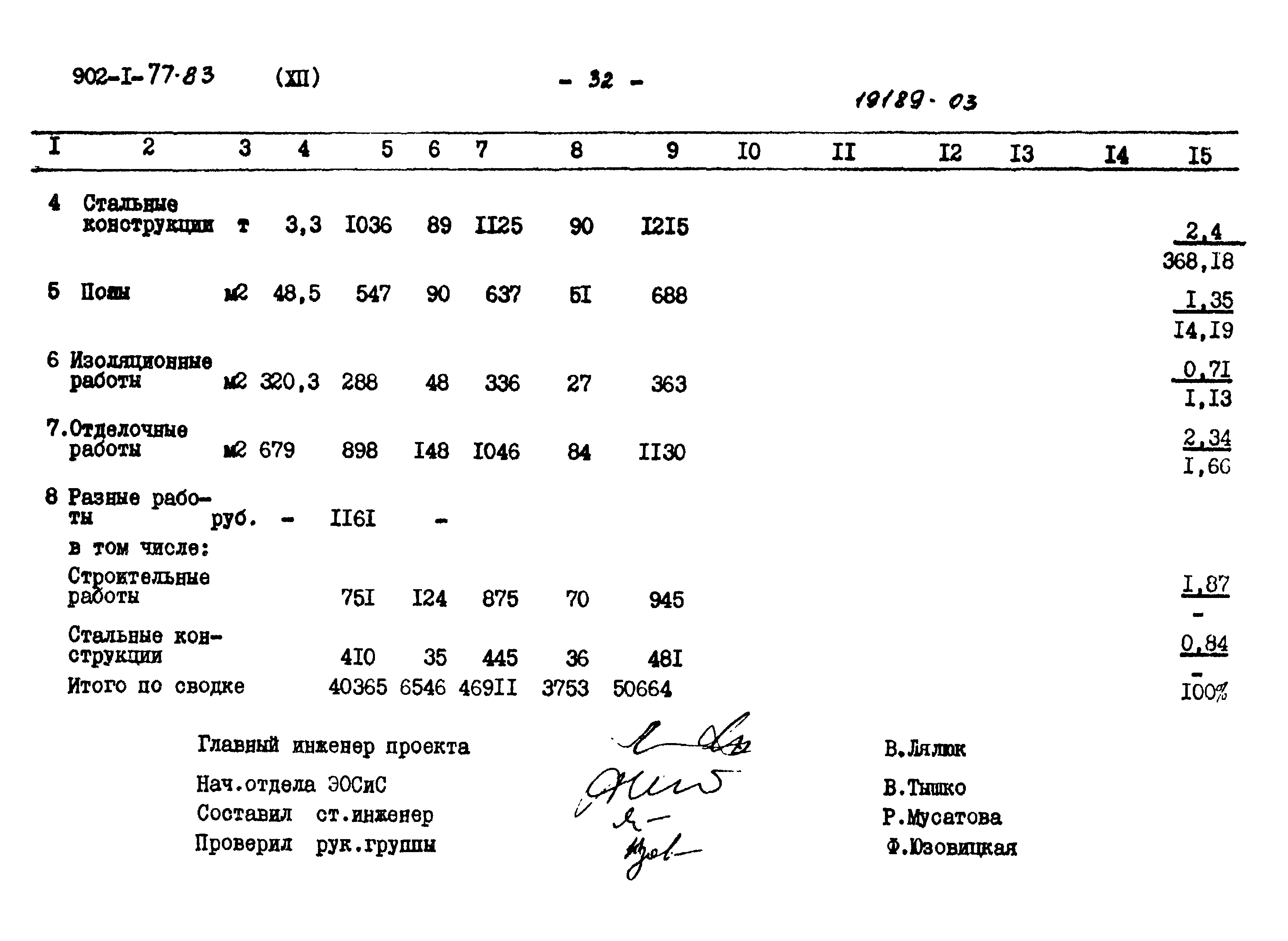 Типовой проект 902-1-77.83