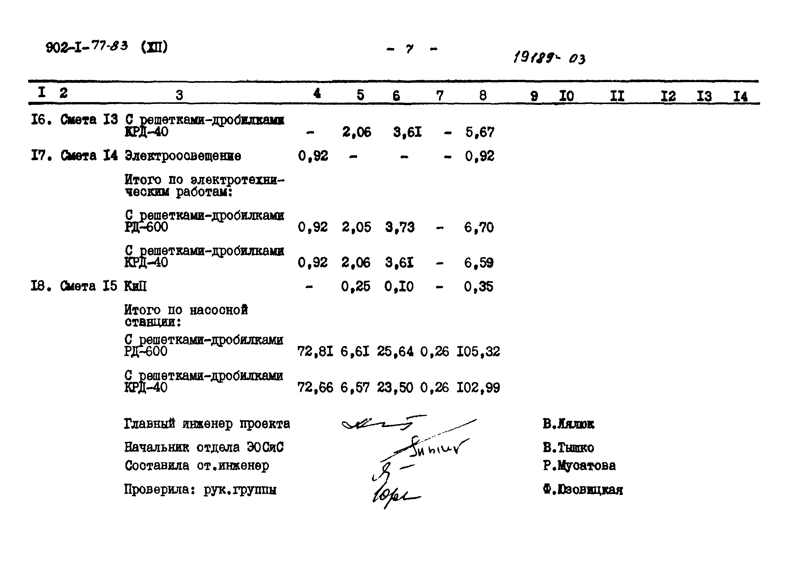 Типовой проект 902-1-77.83