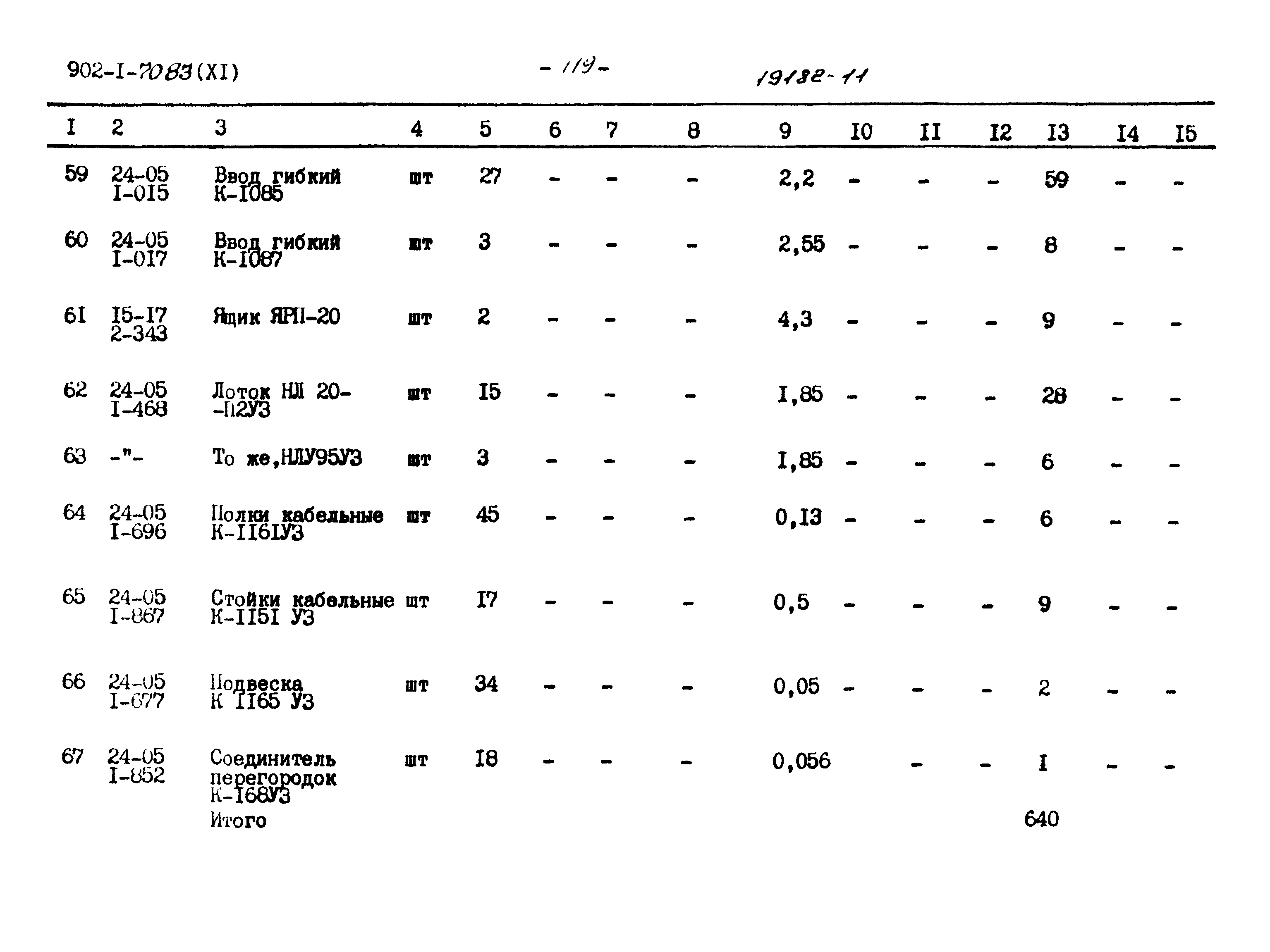 Типовой проект 902-1-77.83