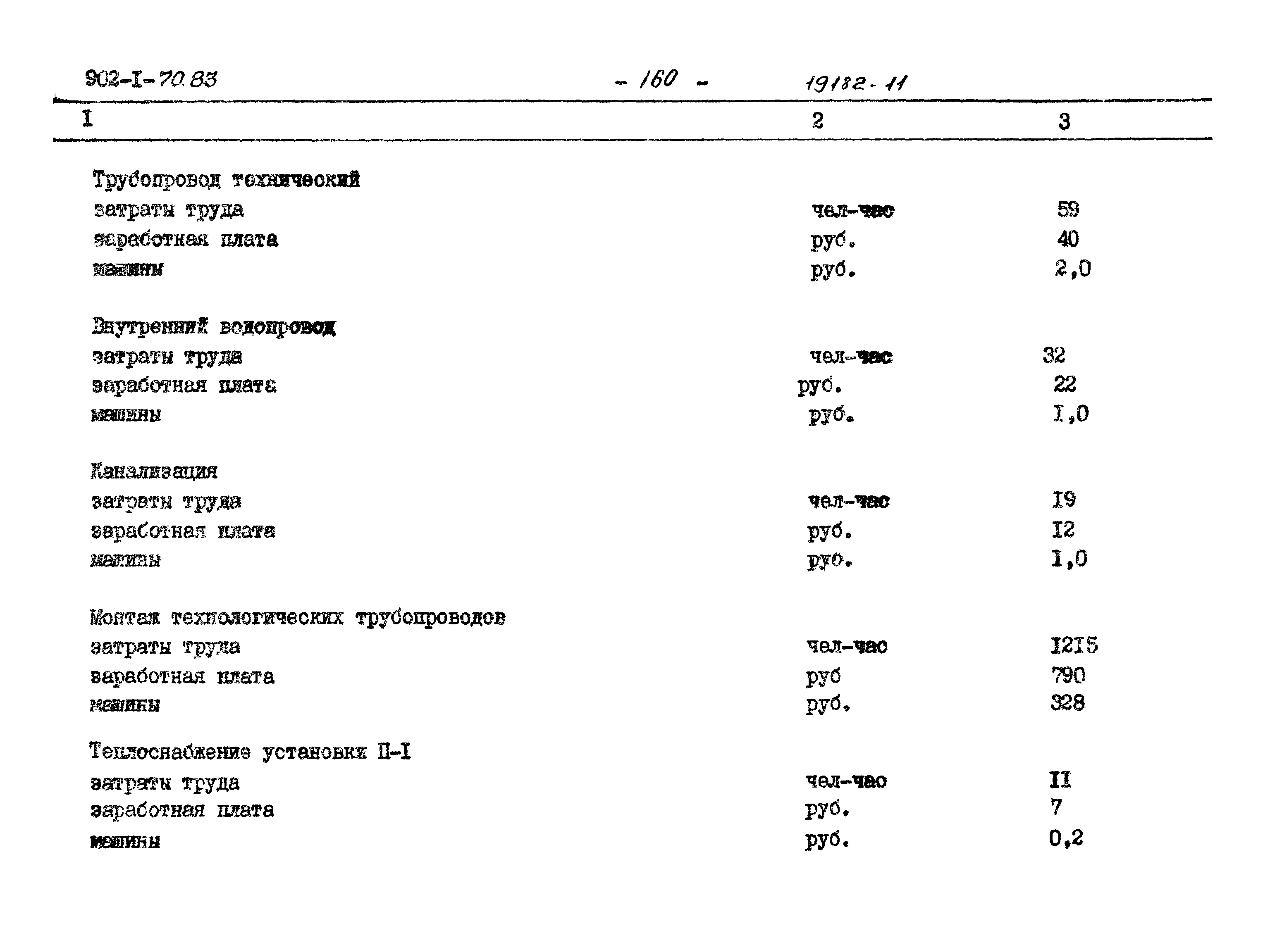 Типовой проект 902-1-77.83