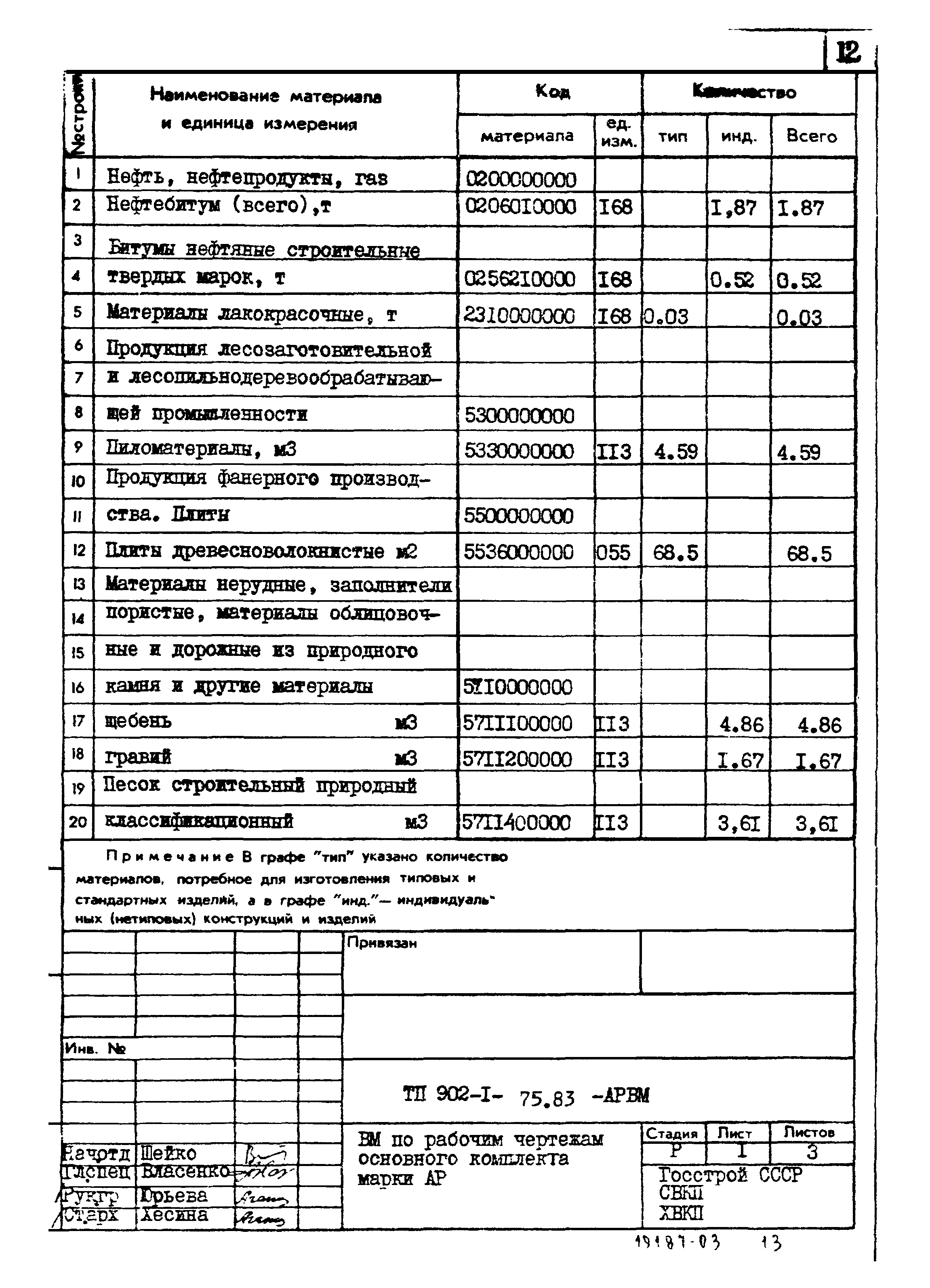 Типовой проект 902-1-77.83