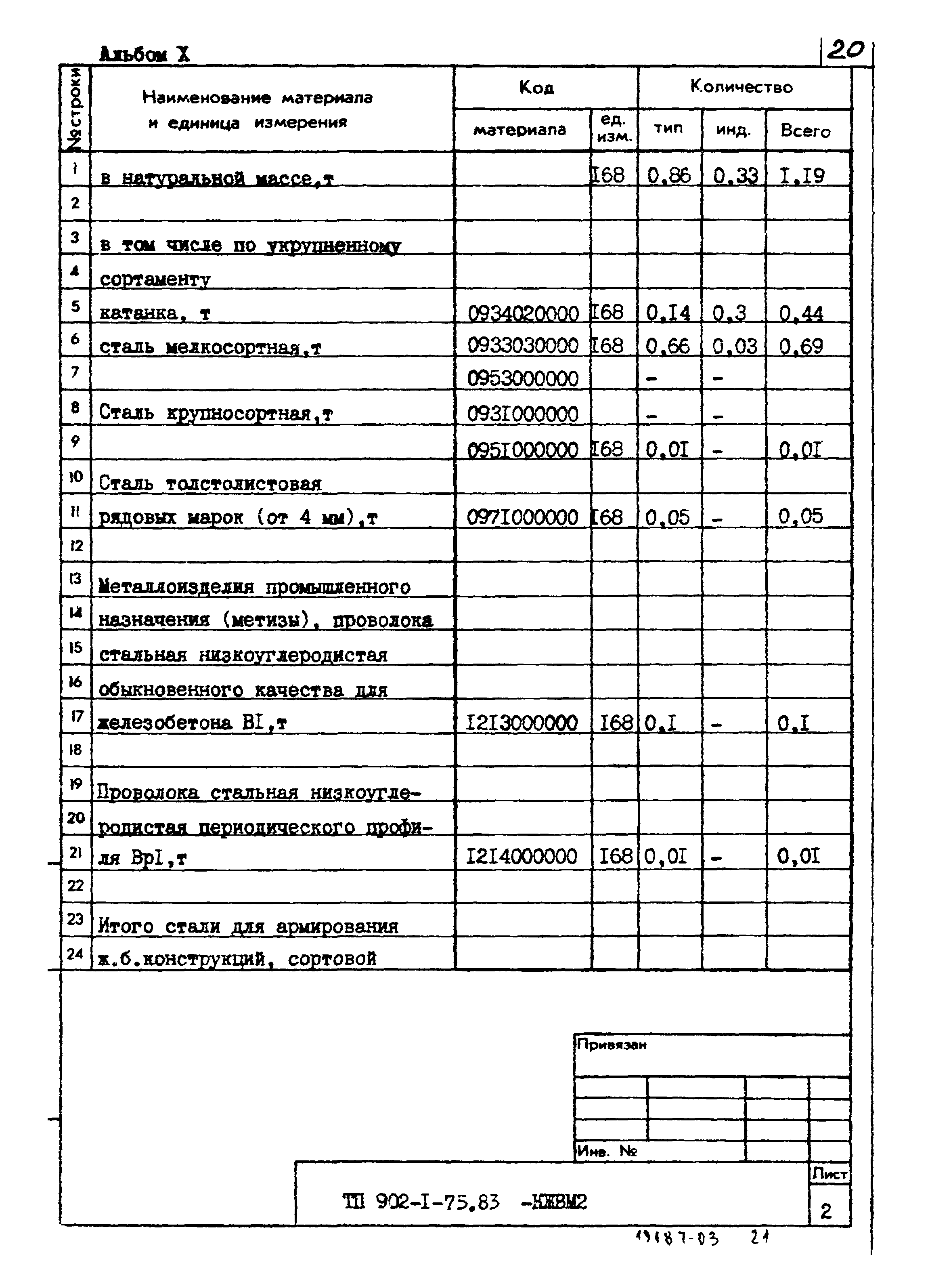 Типовой проект 902-1-77.83