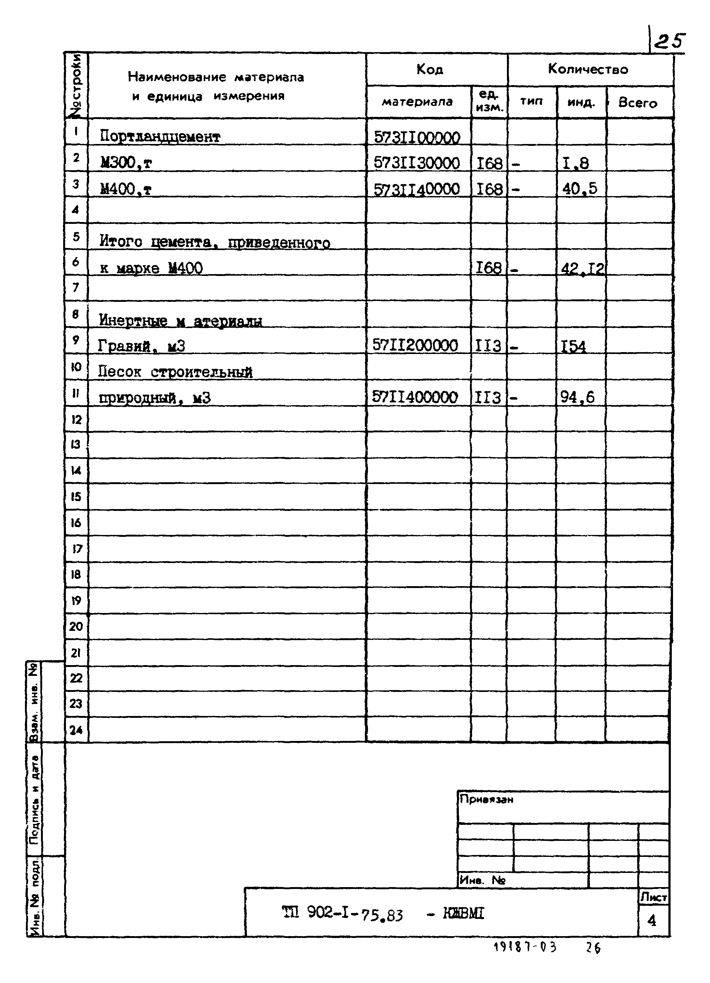 Типовой проект 902-1-77.83