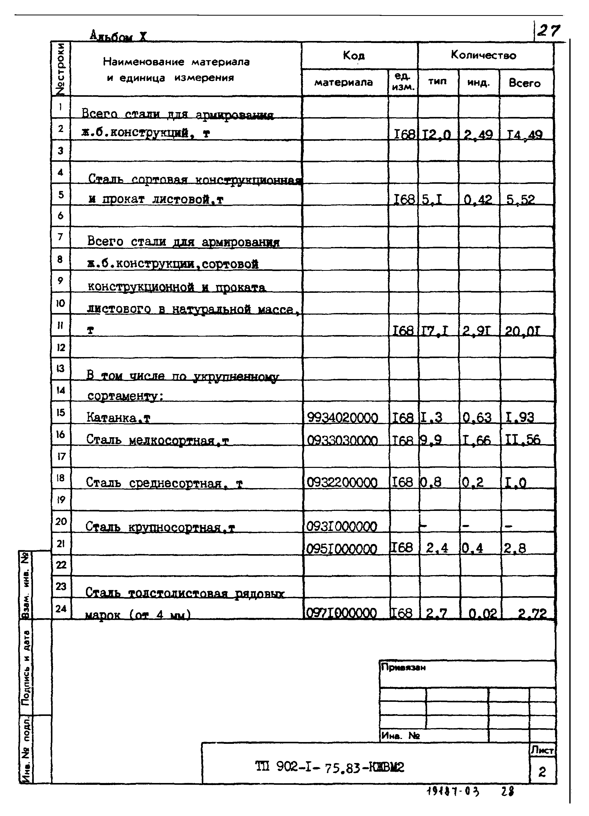 Типовой проект 902-1-77.83