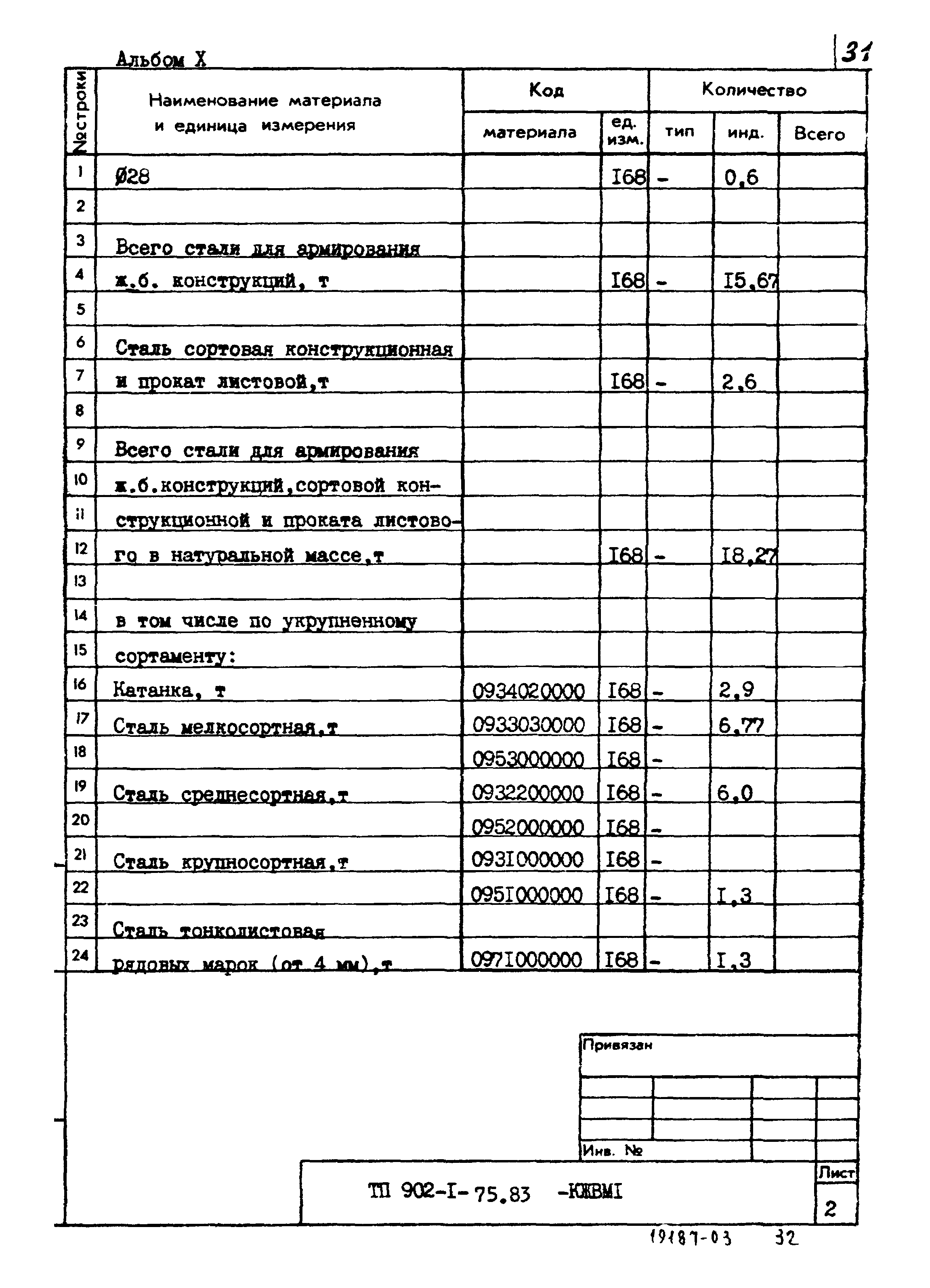 Типовой проект 902-1-77.83