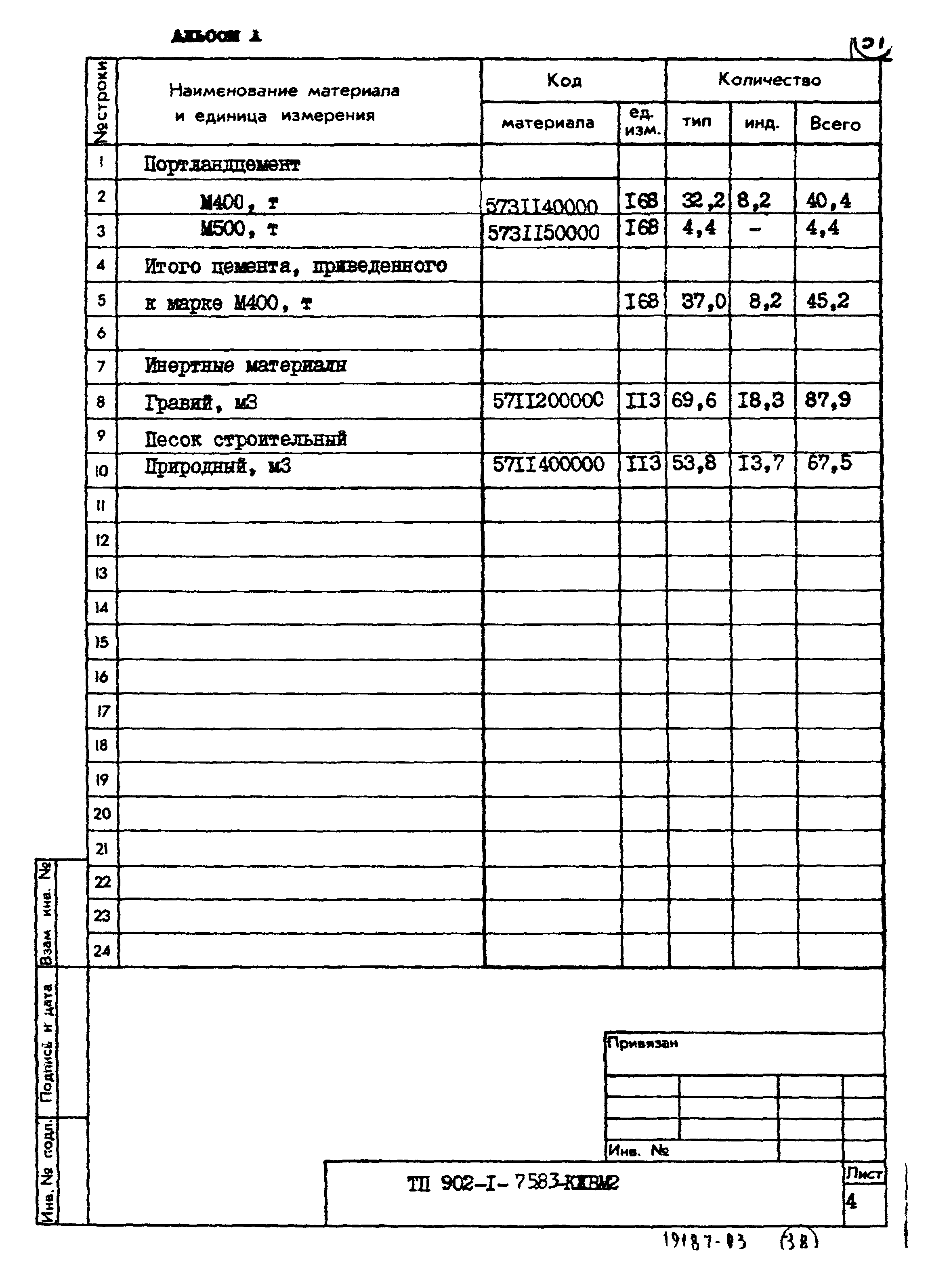 Типовой проект 902-1-77.83