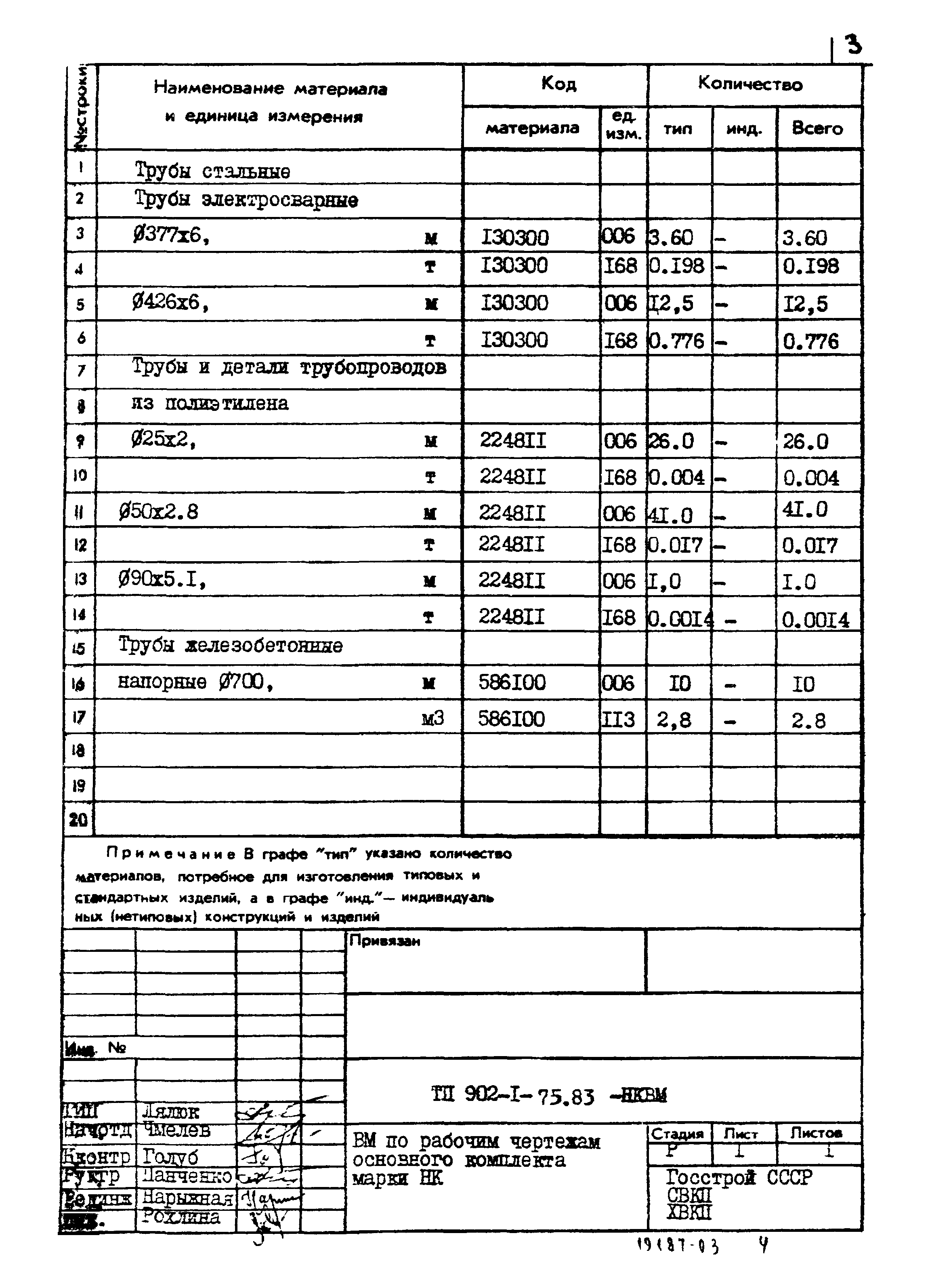 Типовой проект 902-1-77.83