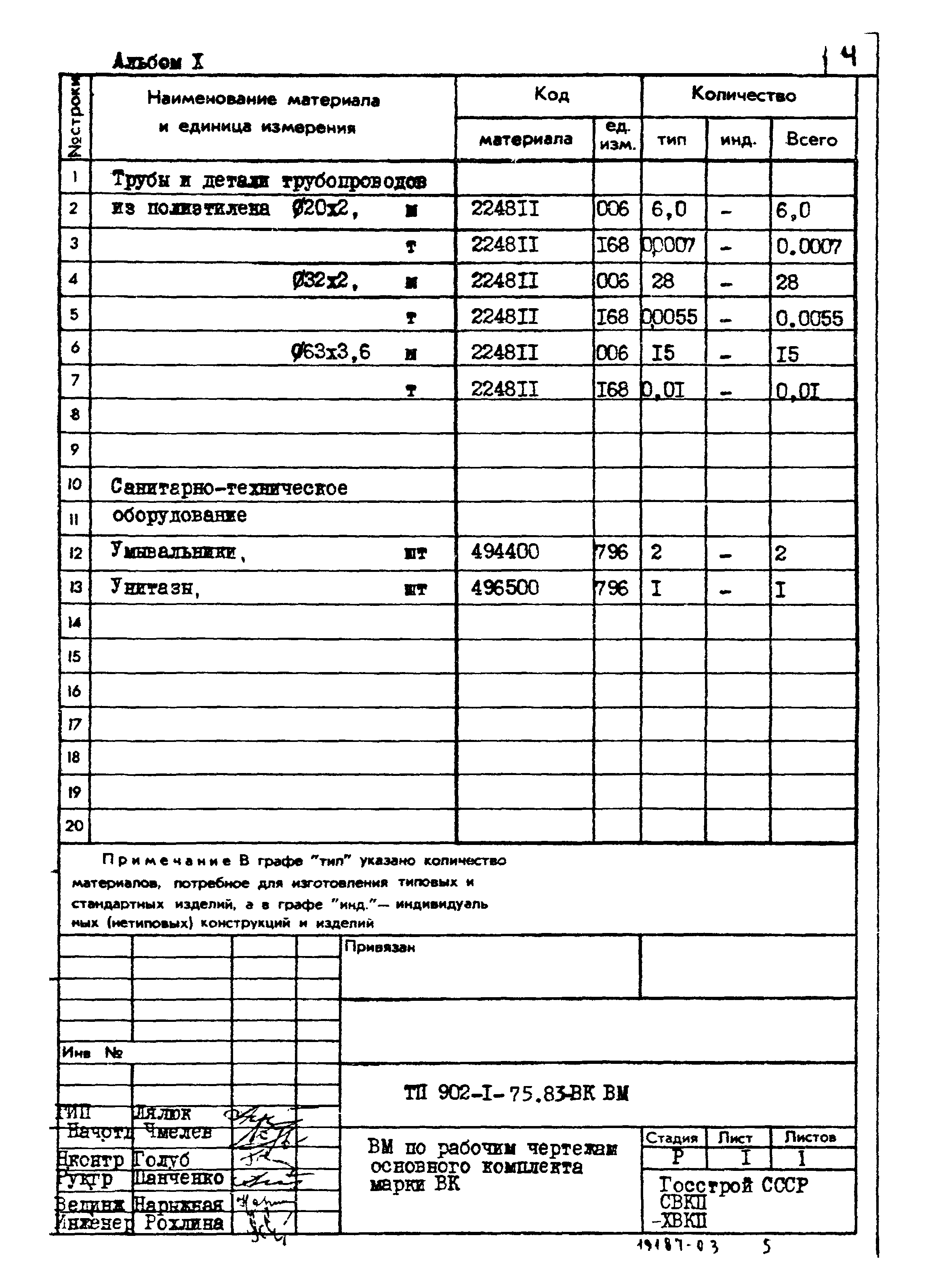 Типовой проект 902-1-77.83