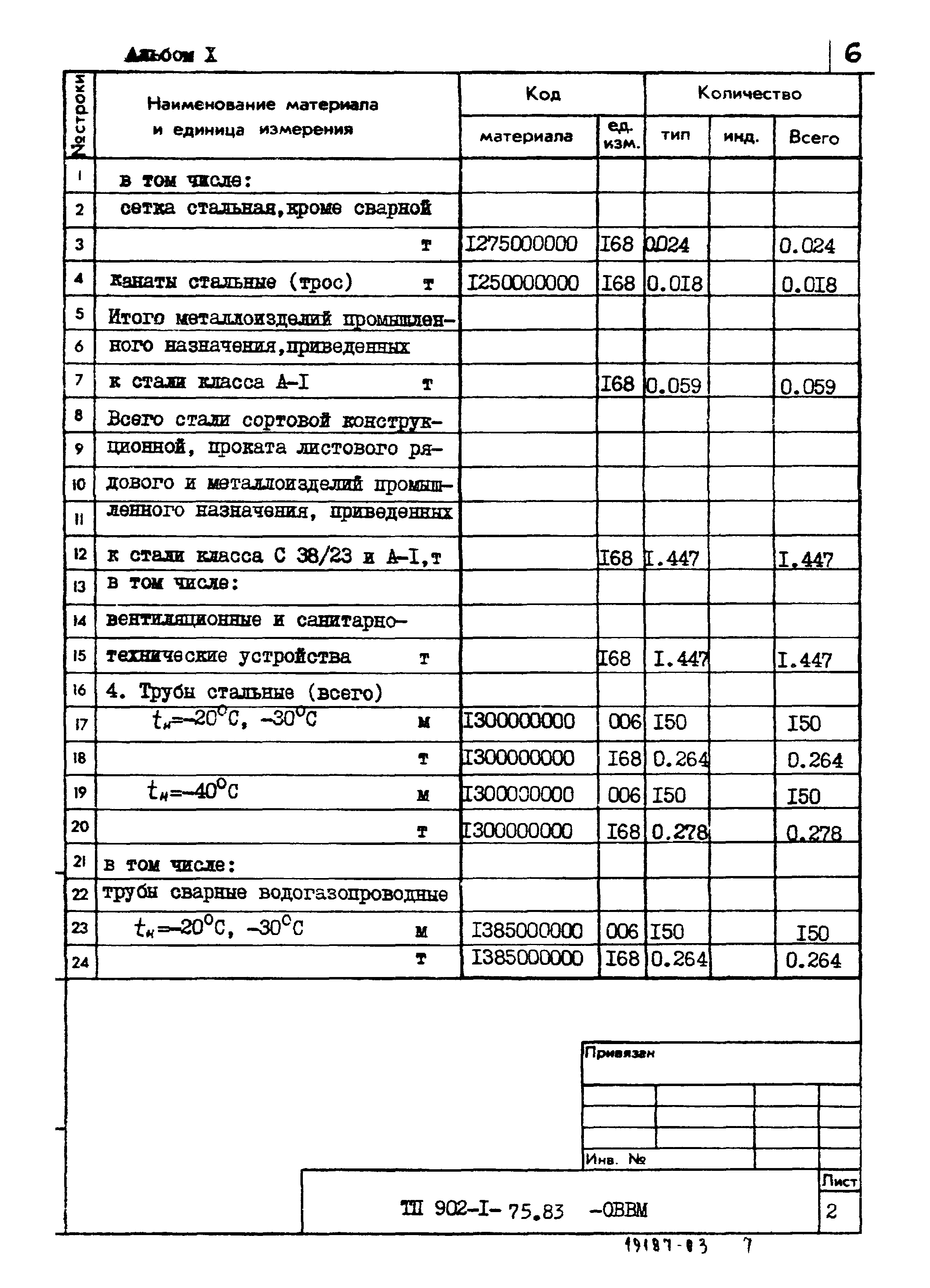 Типовой проект 902-1-77.83