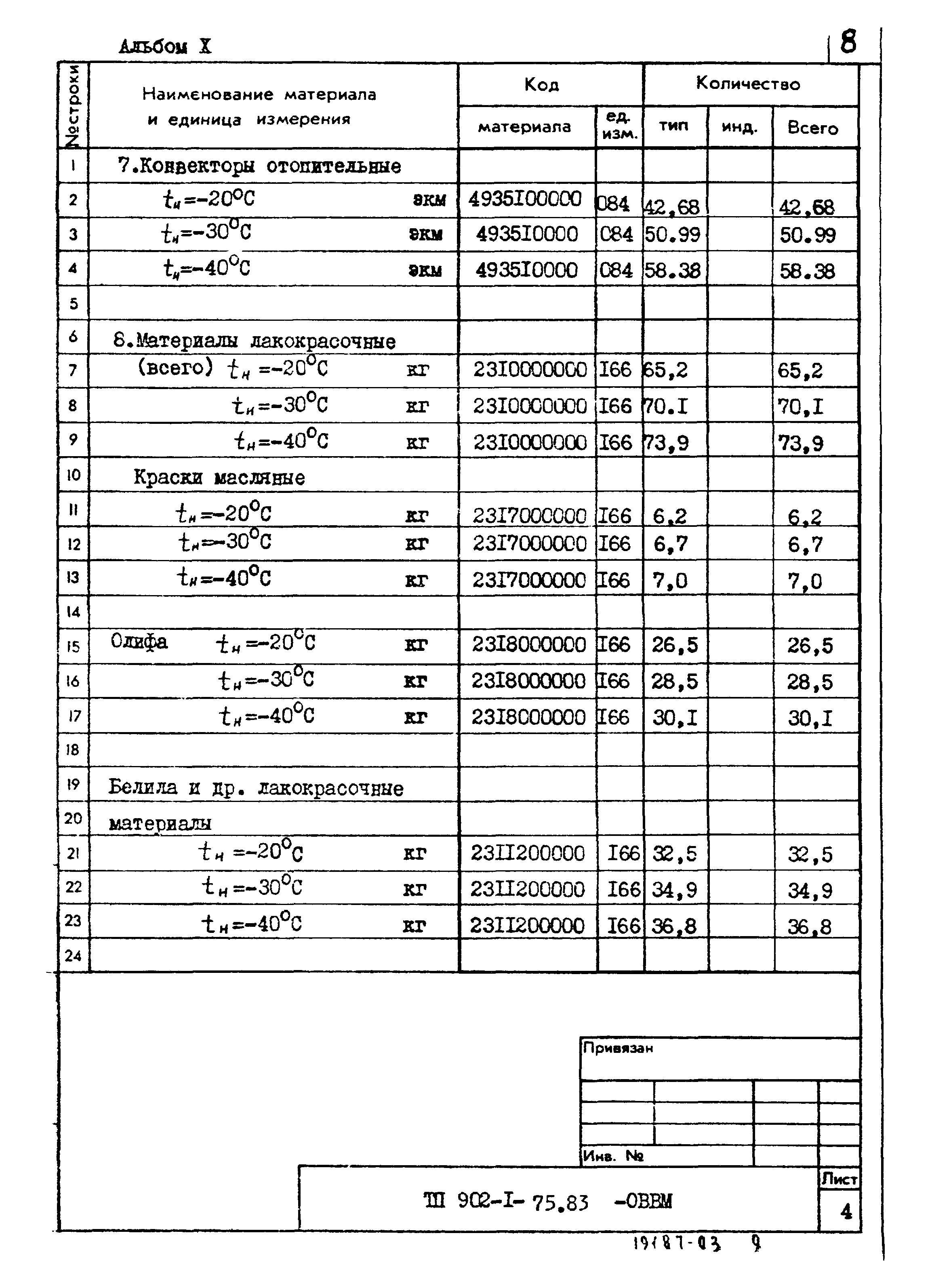 Типовой проект 902-1-77.83