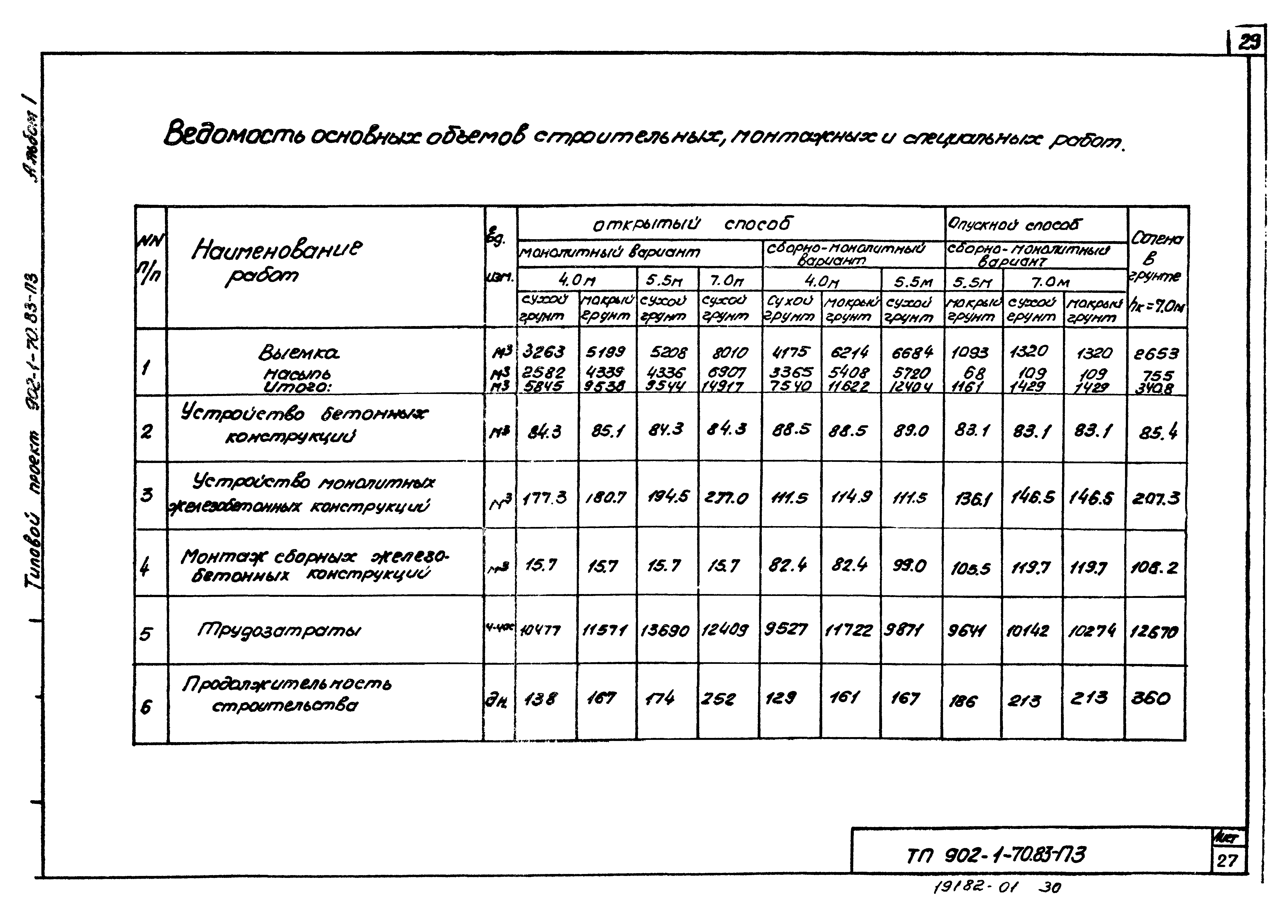 Типовой проект 902-1-77.83