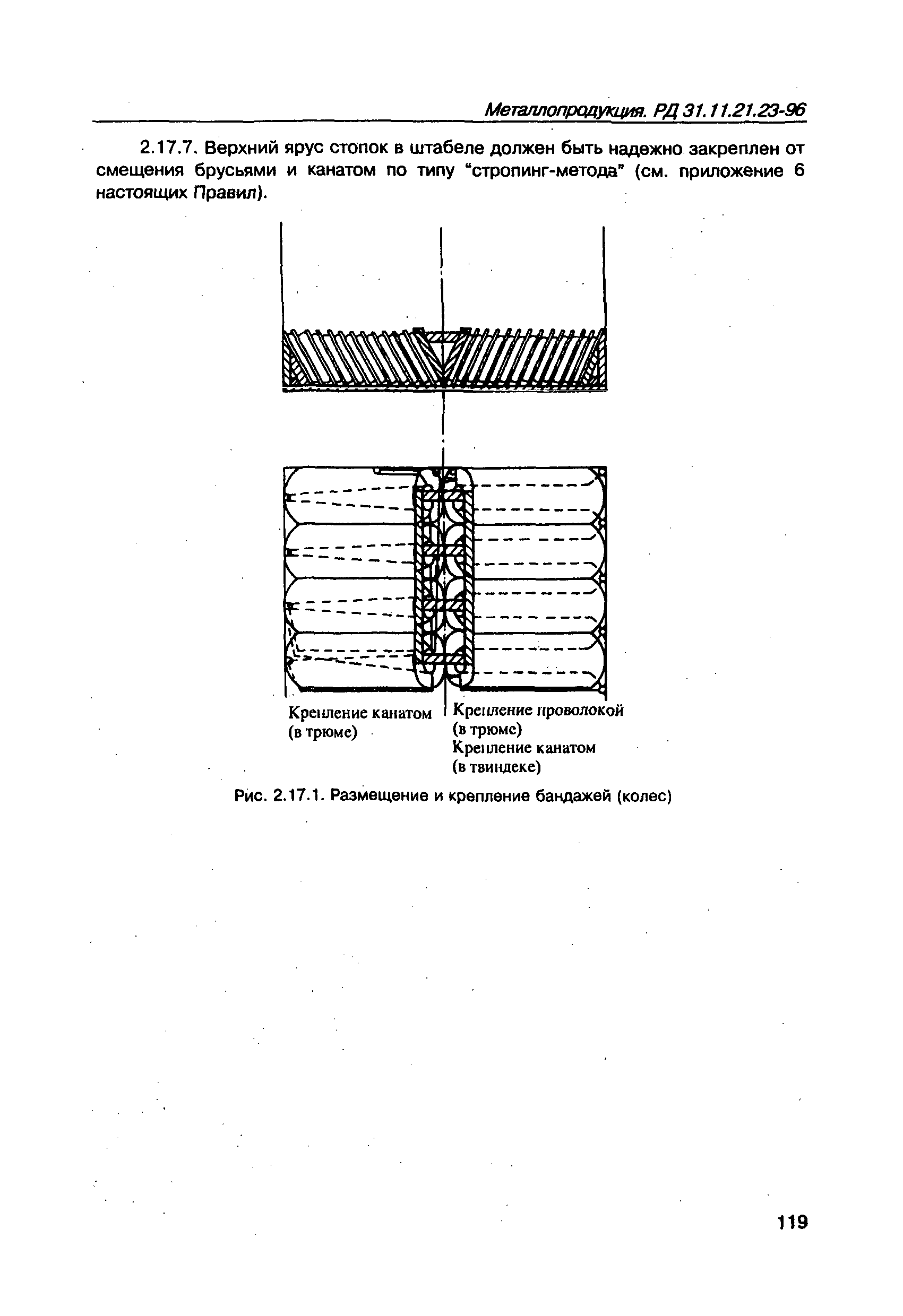 РД 31.11.21.23-96