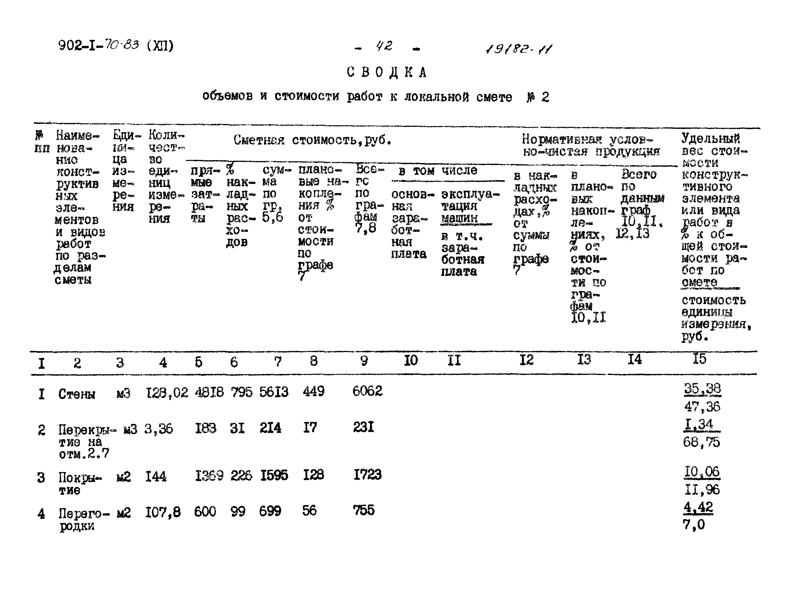 Типовой проект 902-1-76.83