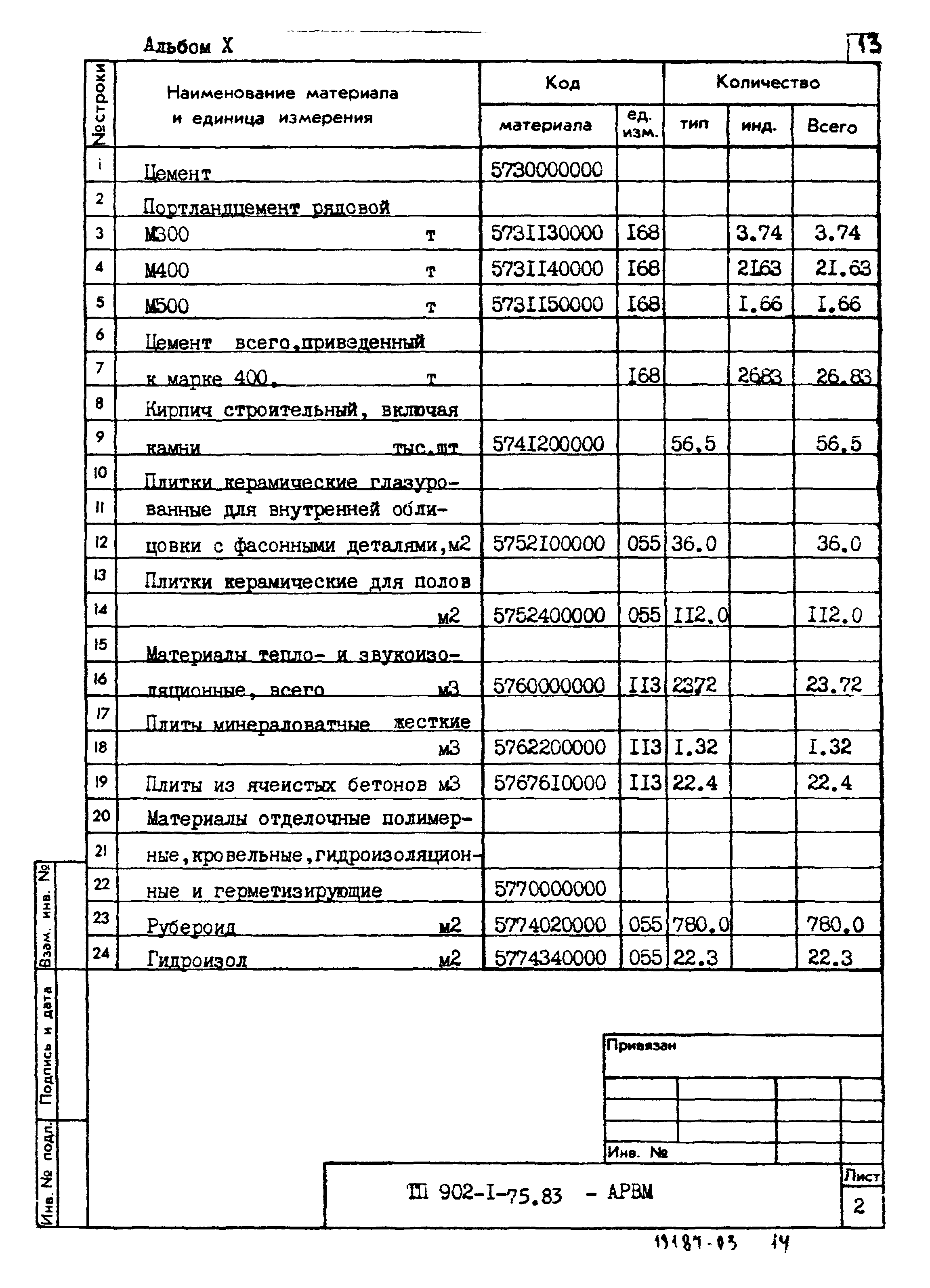 Типовой проект 902-1-76.83