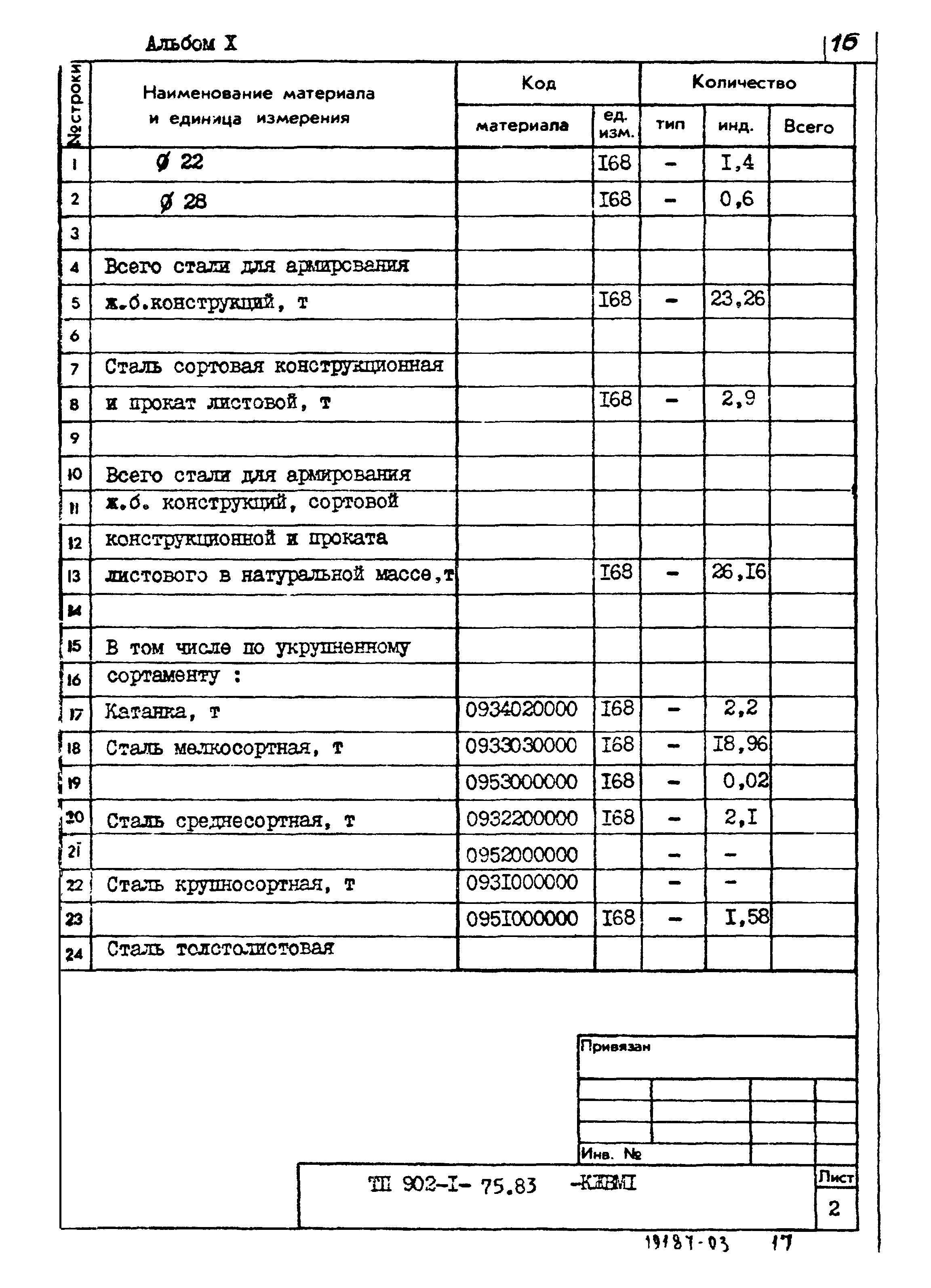 Типовой проект 902-1-76.83