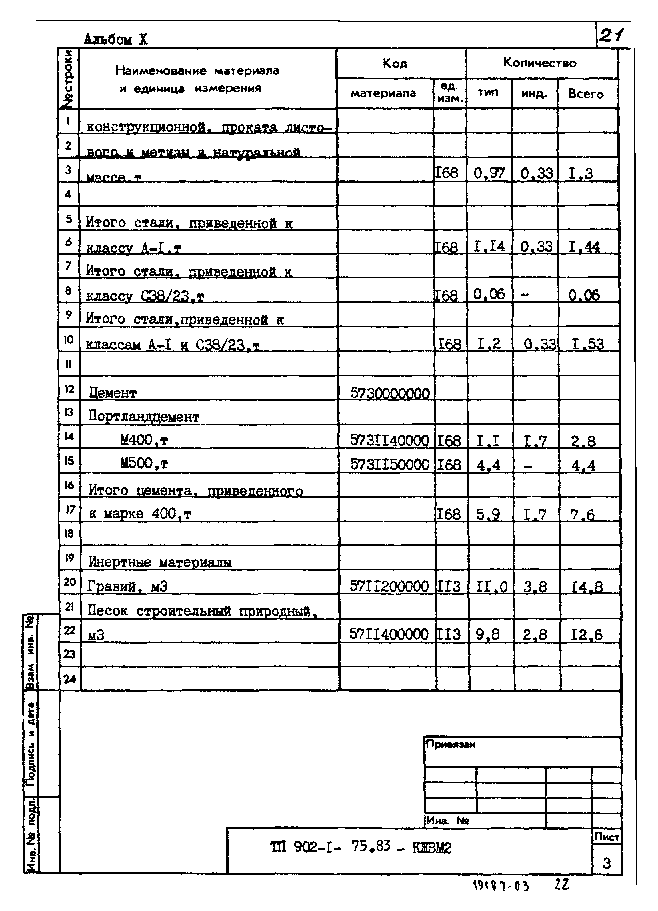 Типовой проект 902-1-76.83