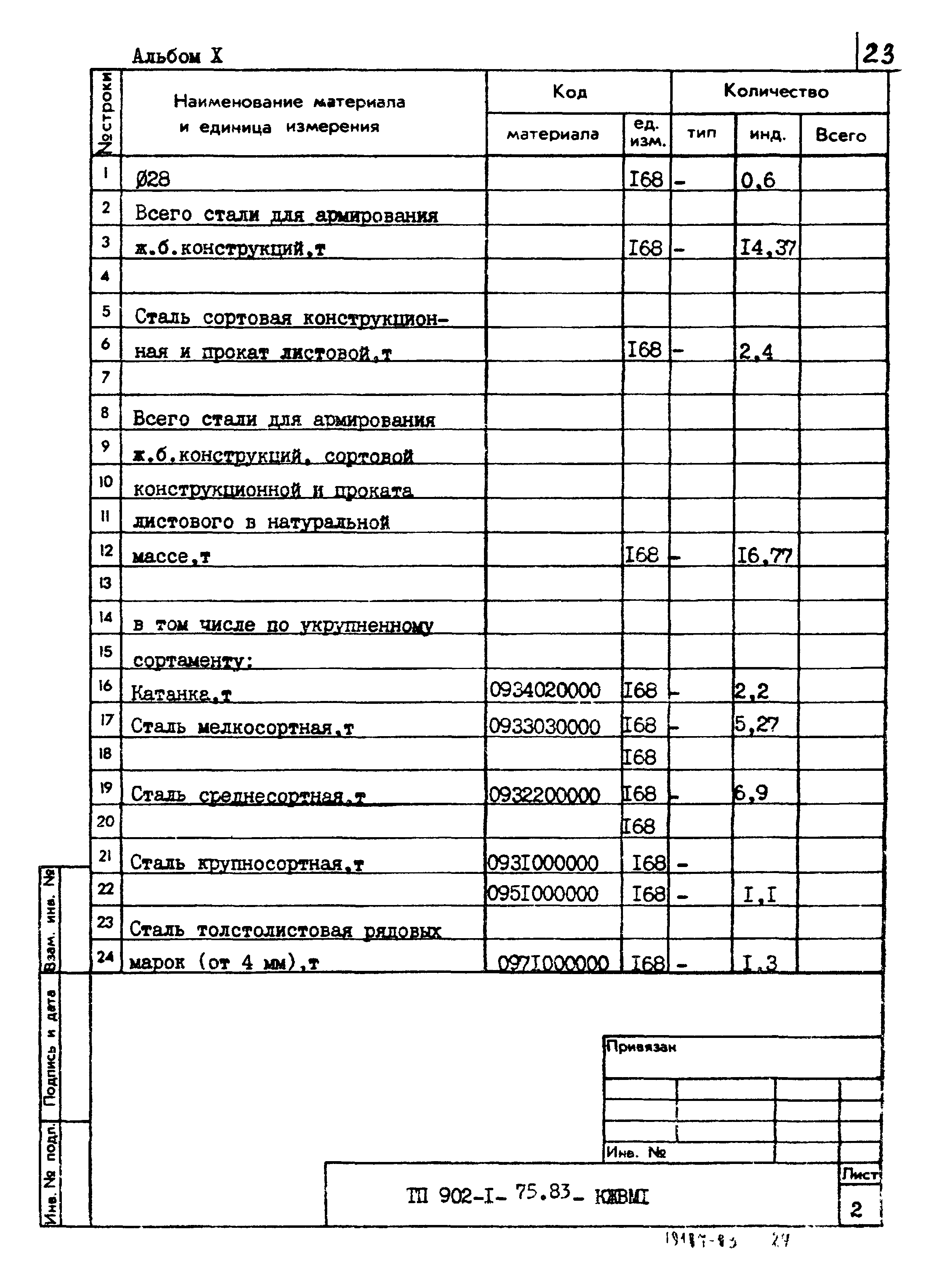 Типовой проект 902-1-76.83