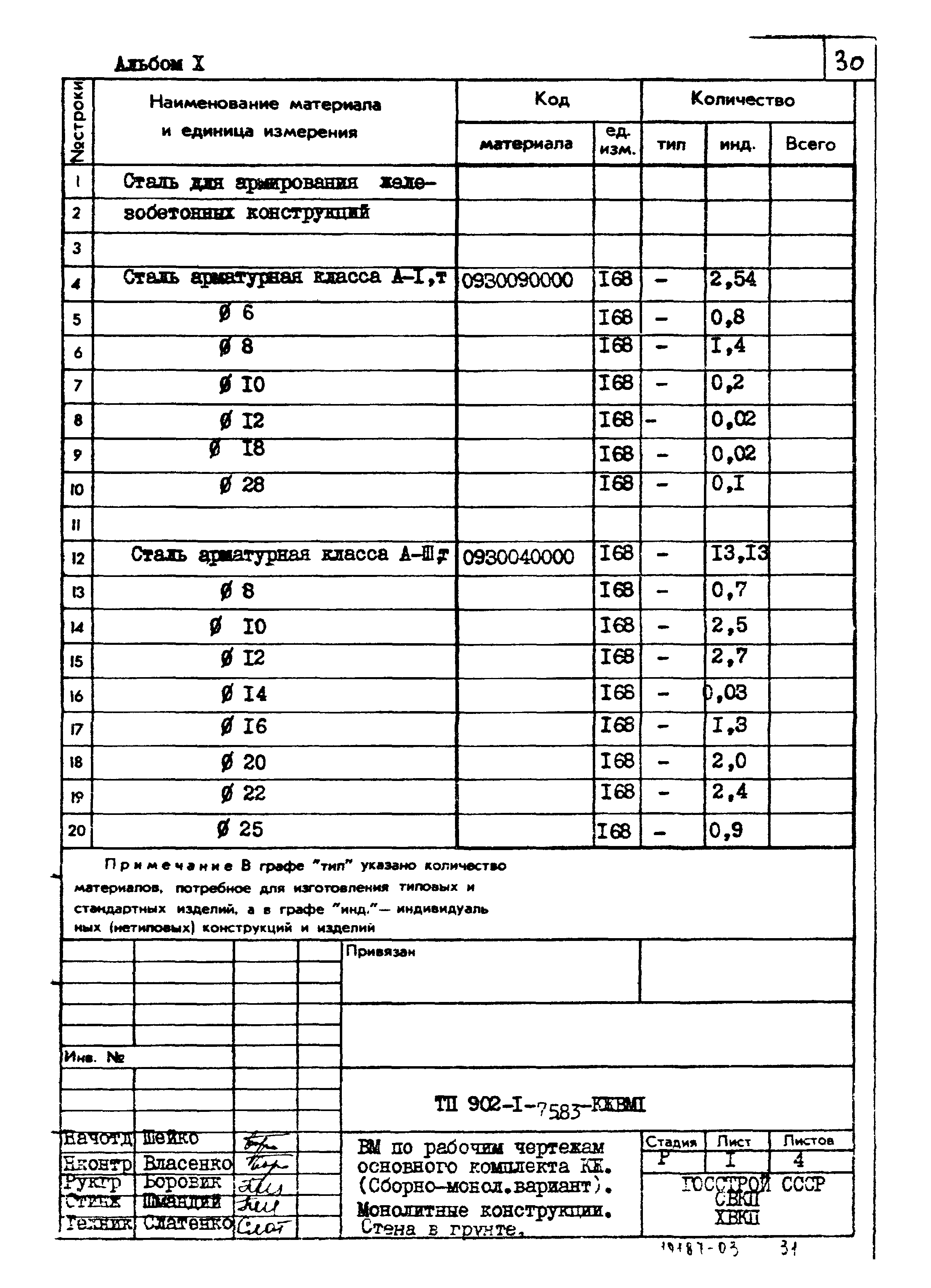 Типовой проект 902-1-76.83