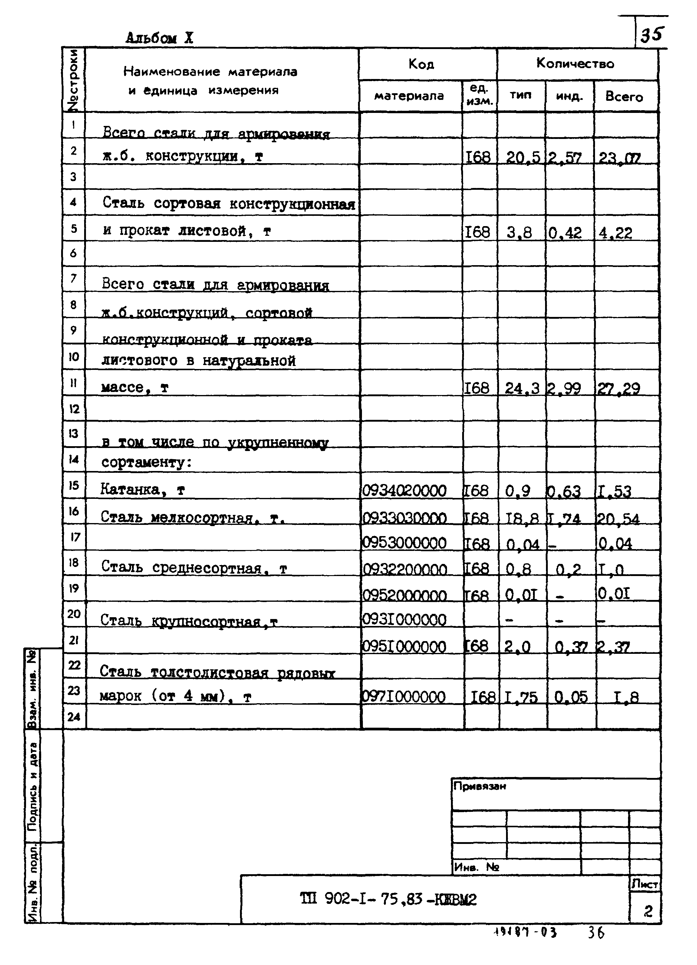 Типовой проект 902-1-76.83