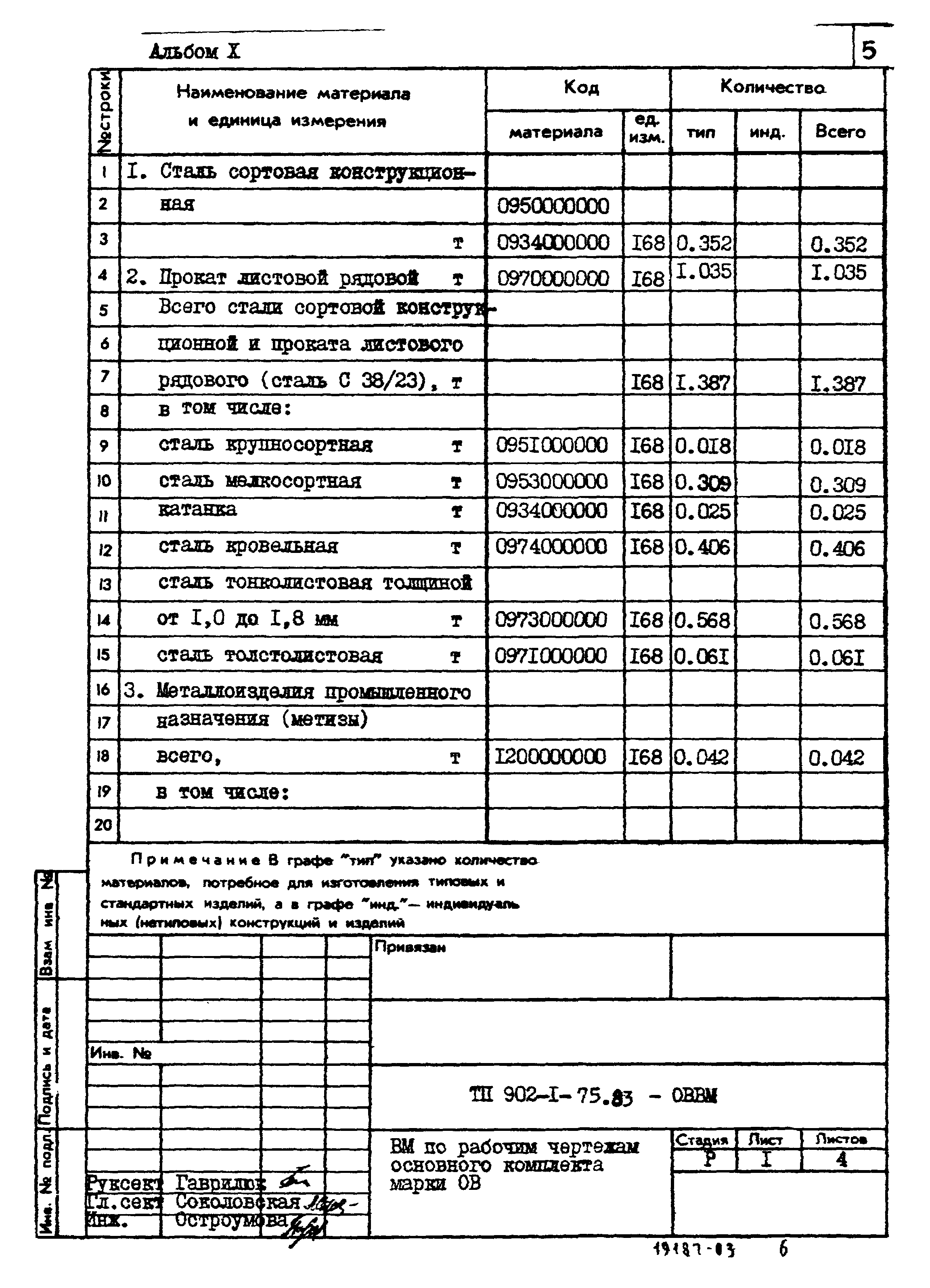 Типовой проект 902-1-76.83