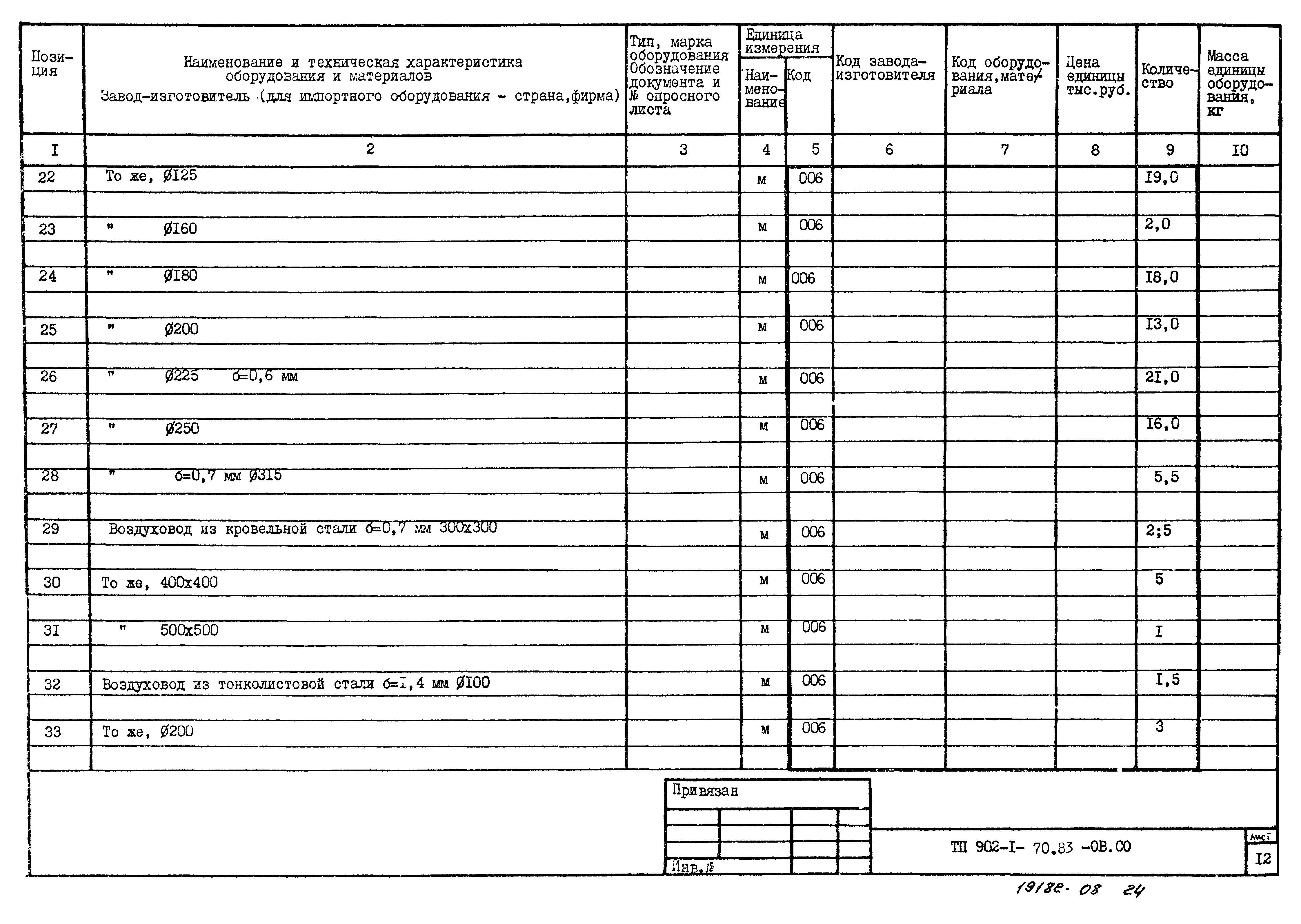 Типовой проект 902-1-76.83