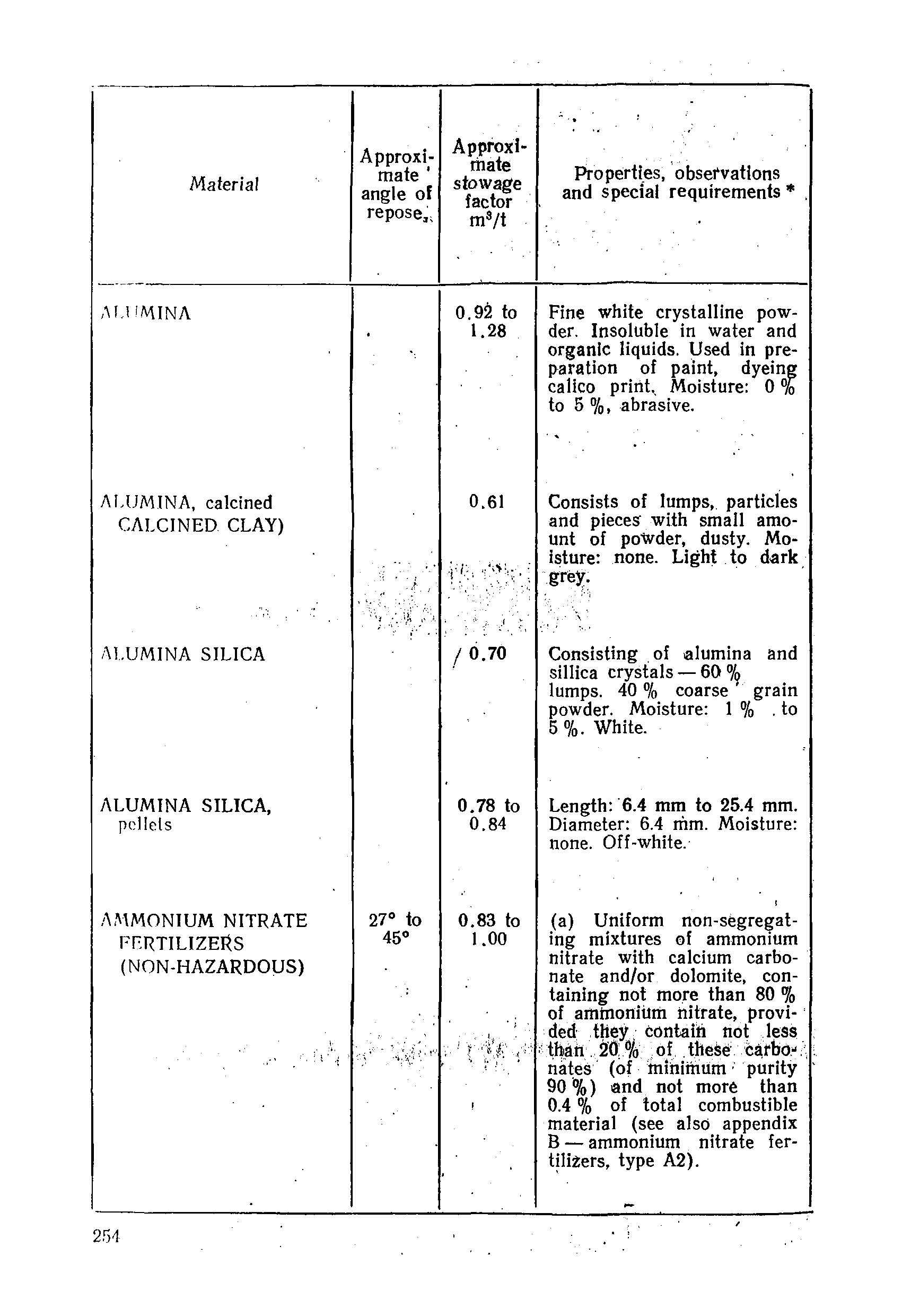 РД 31.11.01-92