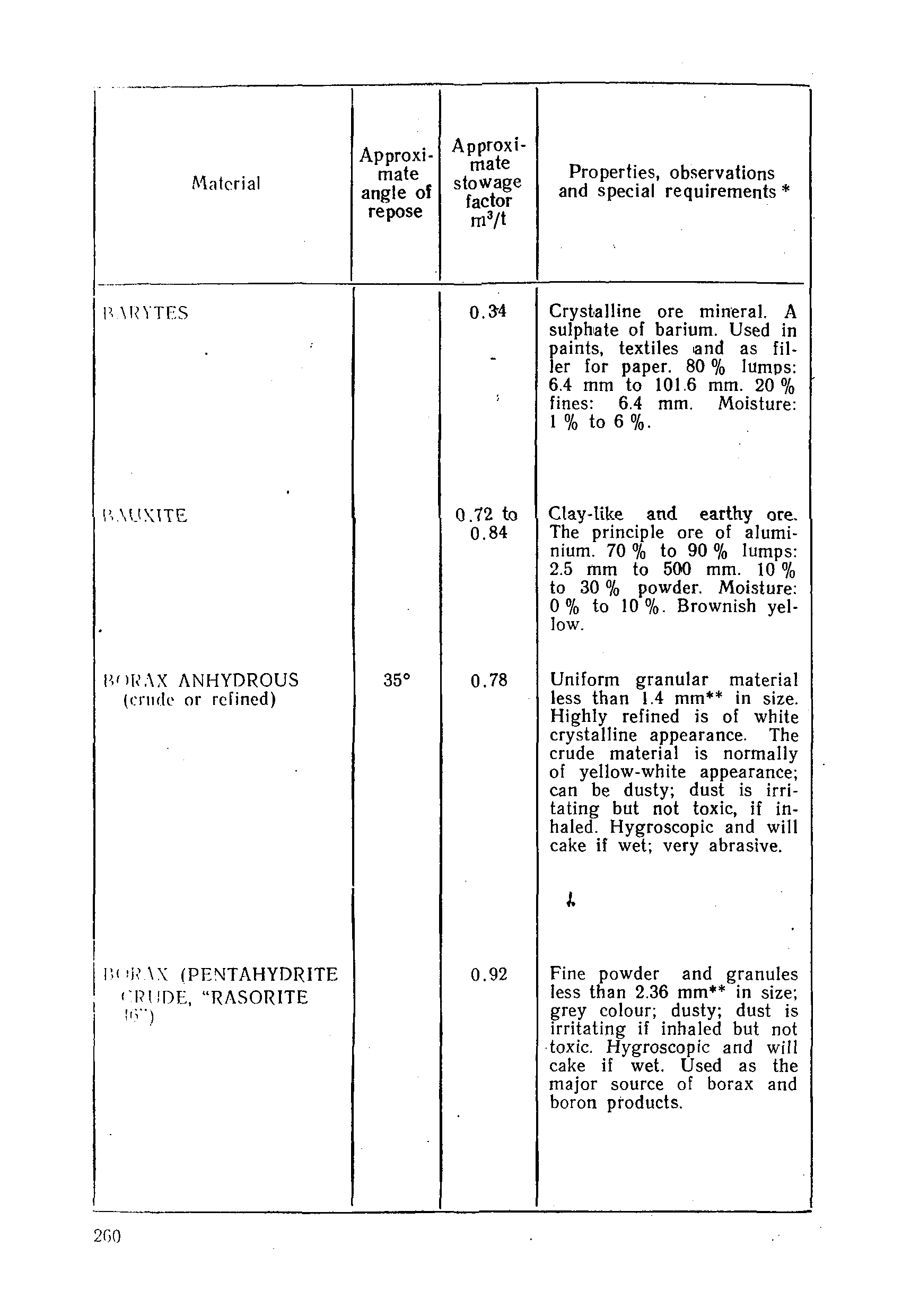 РД 31.11.01-92