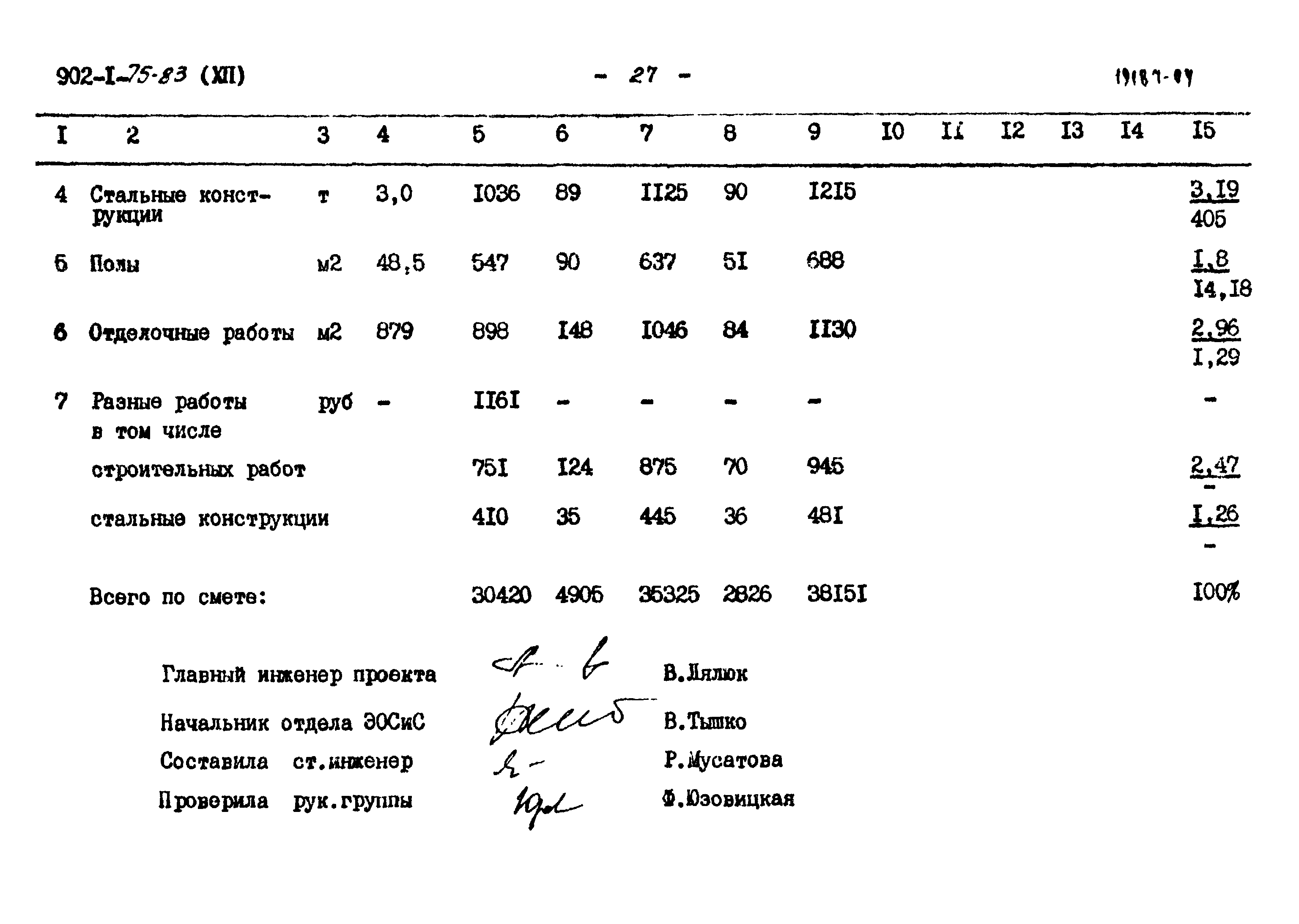 Типовой проект 902-1-75.83