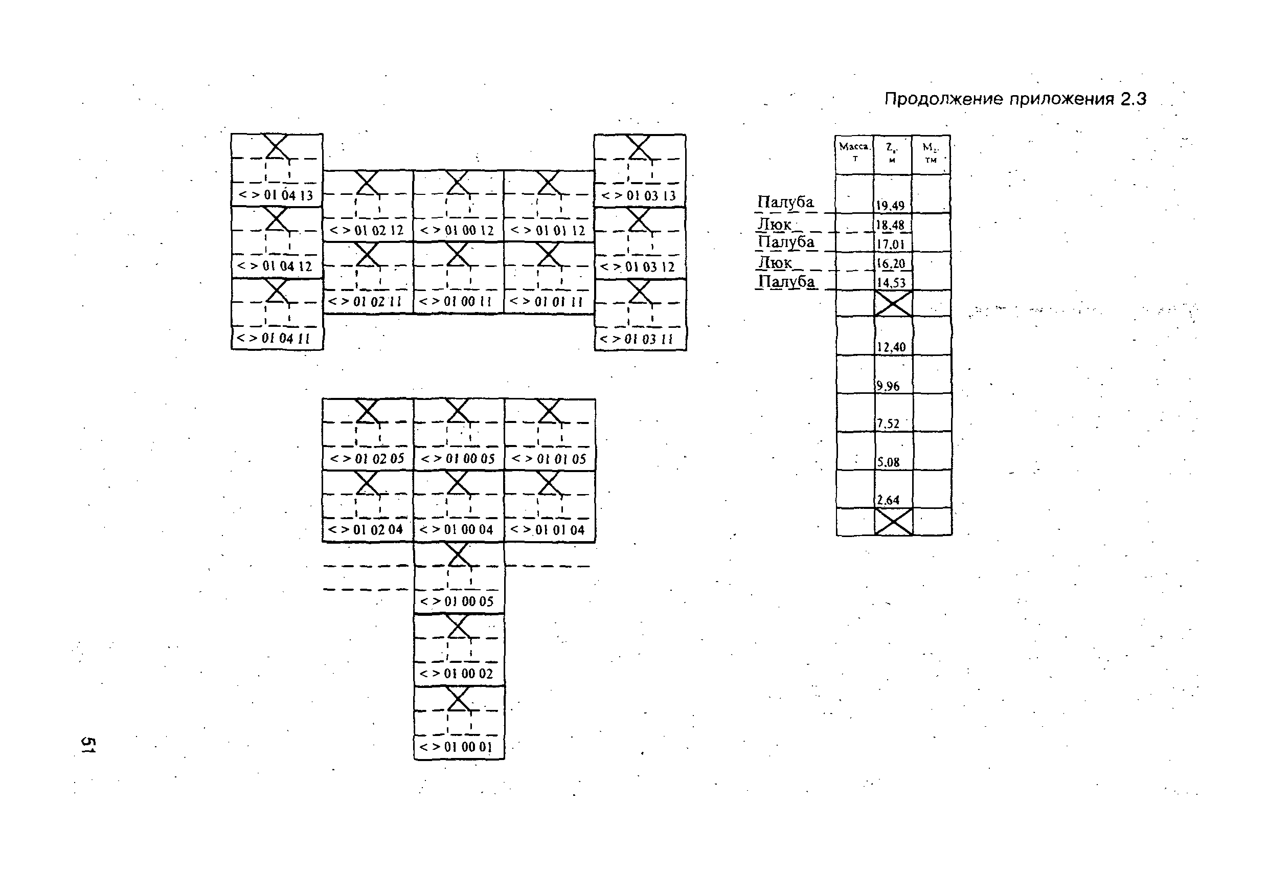 РД 31.11.21.18-96