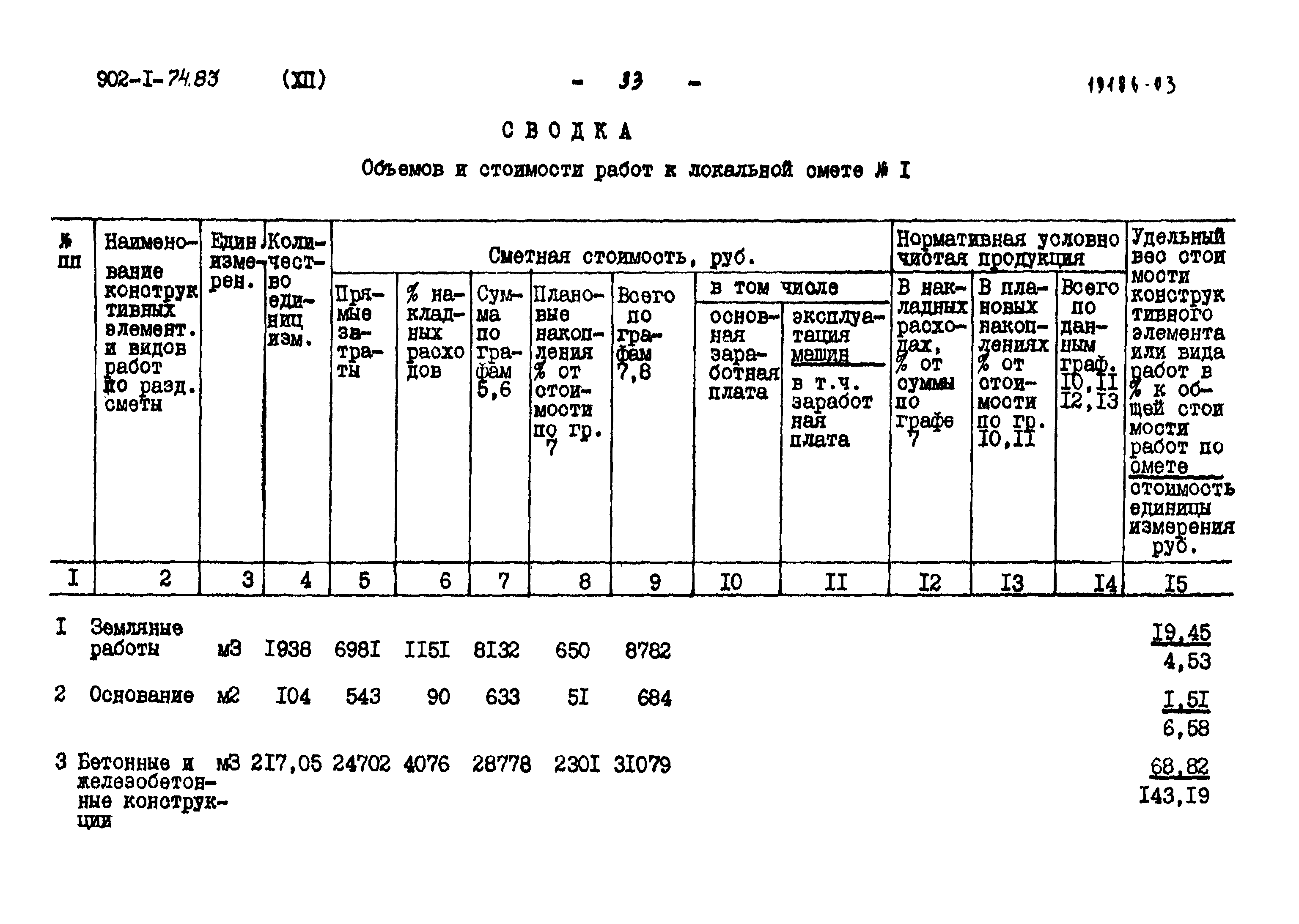 Типовой проект 902-1-74.83