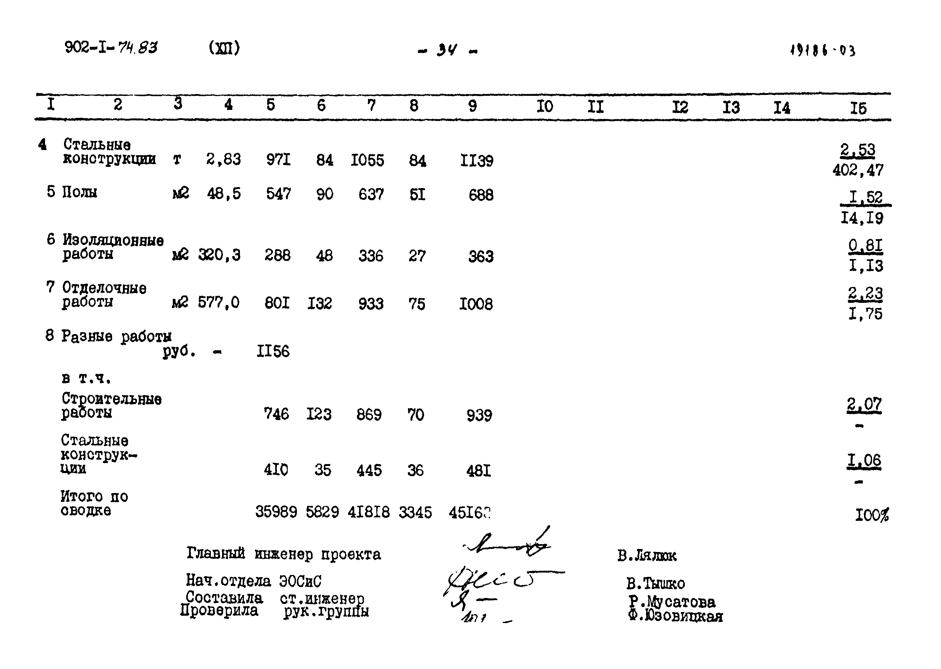 Типовой проект 902-1-74.83