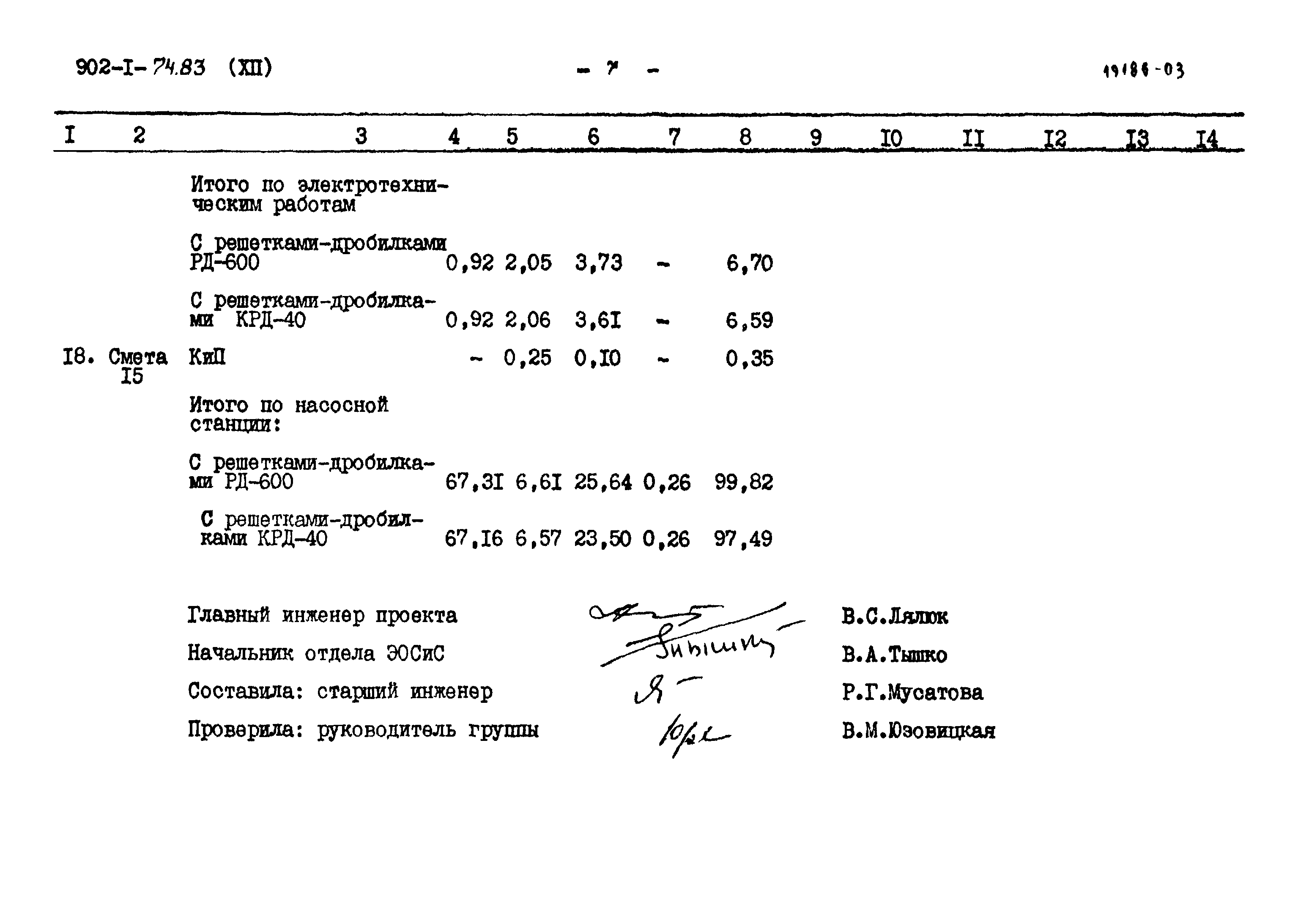 Типовой проект 902-1-74.83