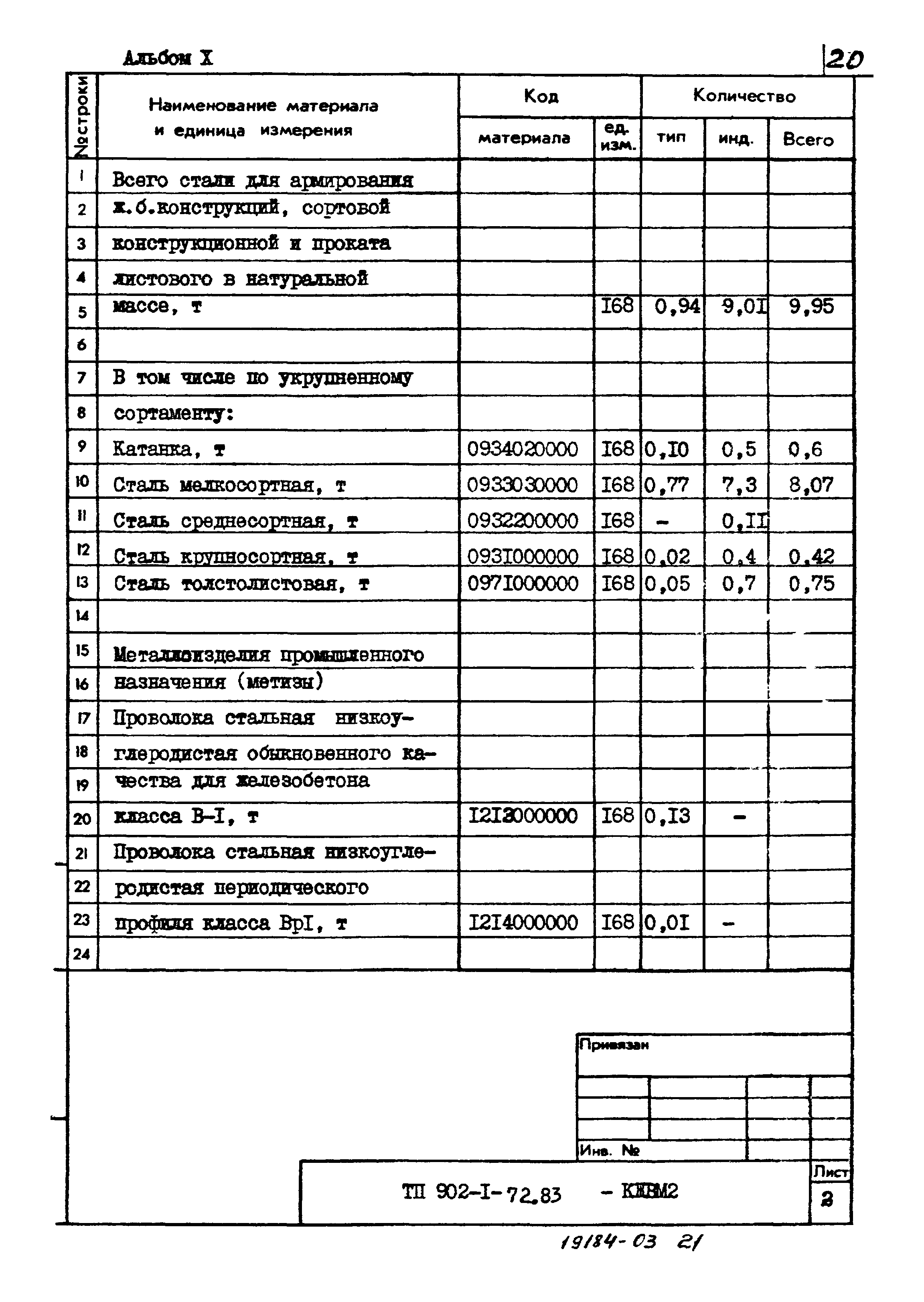 Типовой проект 902-1-74.83