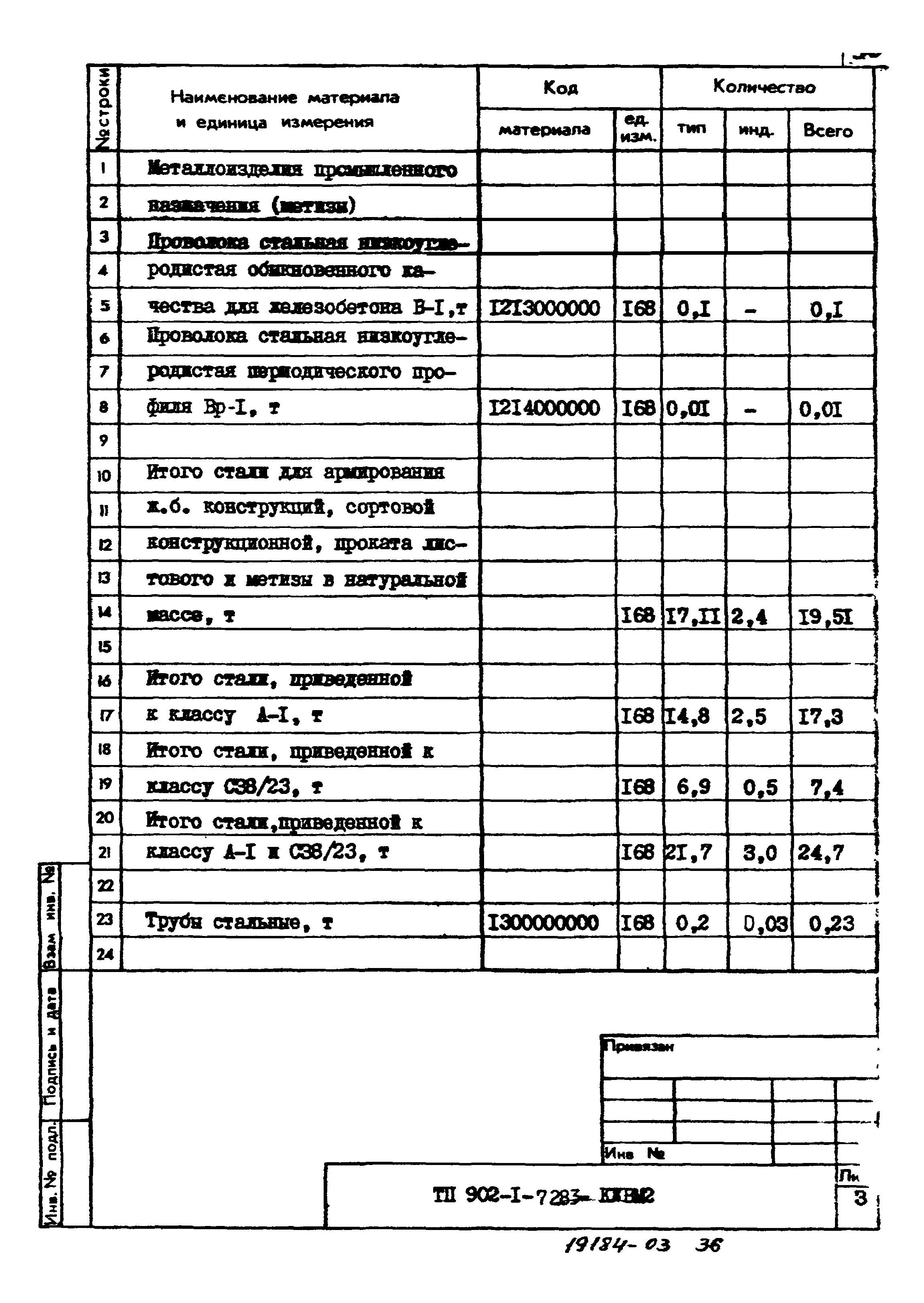 Типовой проект 902-1-74.83