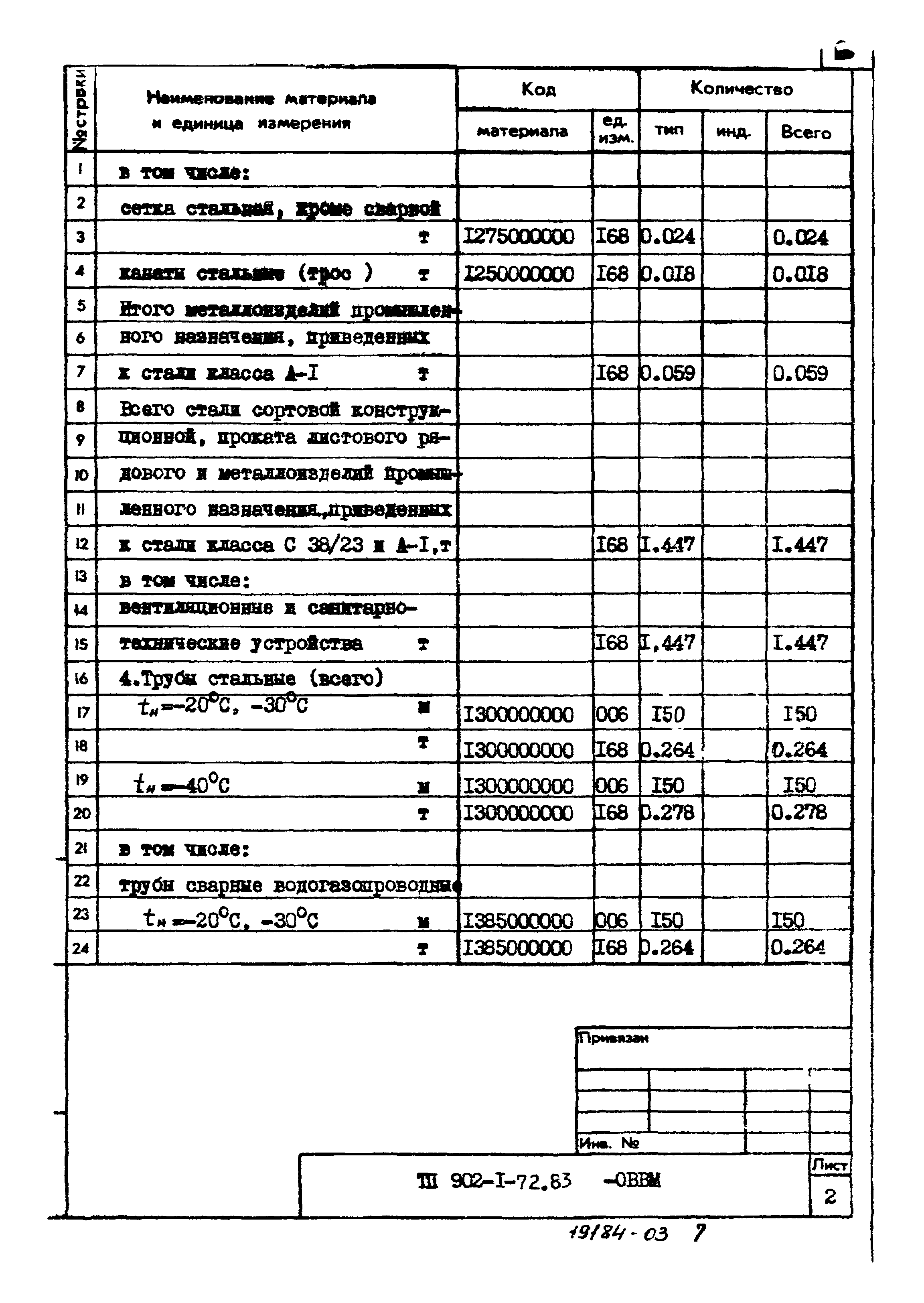 Типовой проект 902-1-74.83