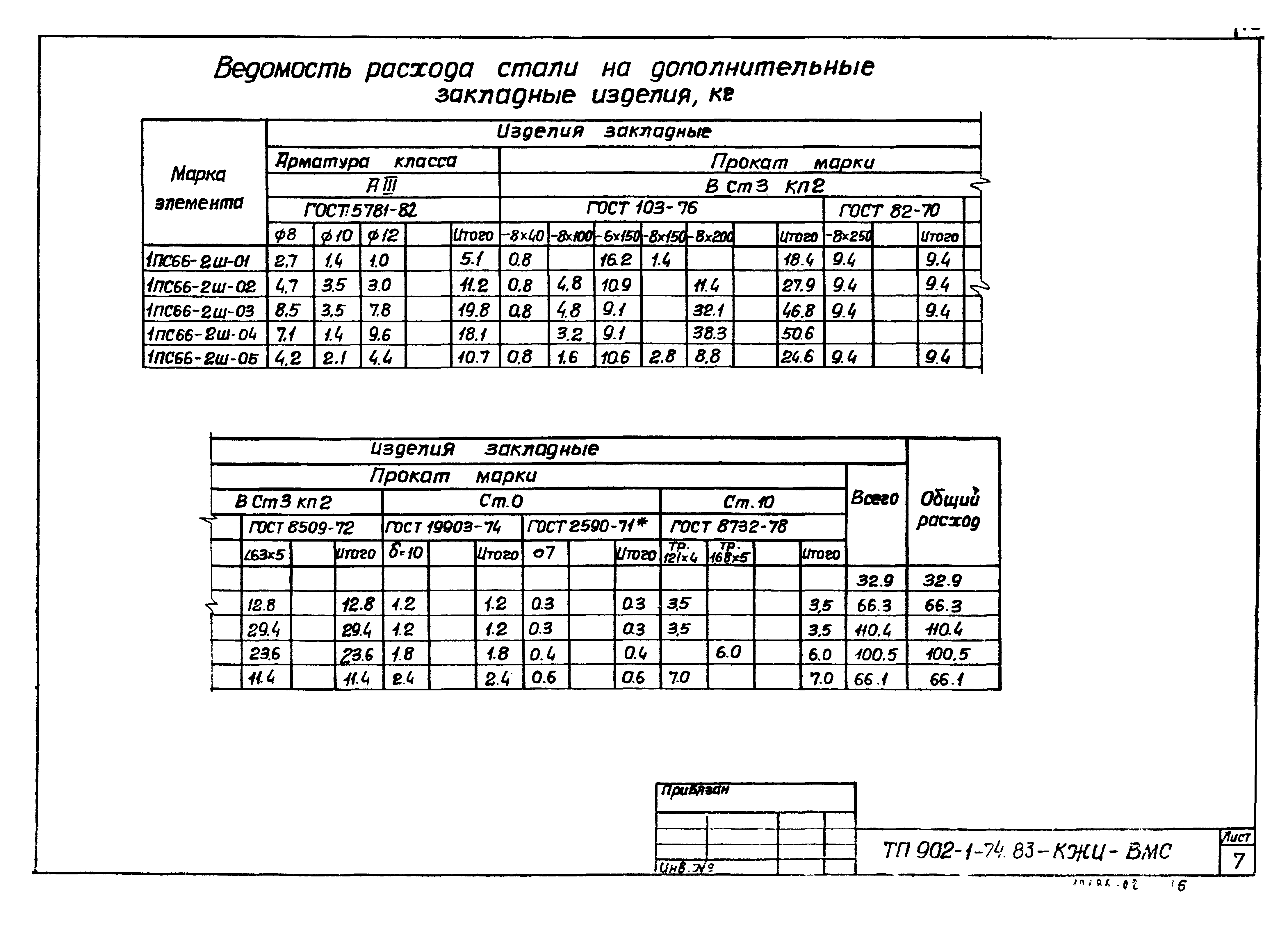 Типовой проект 902-1-74.83