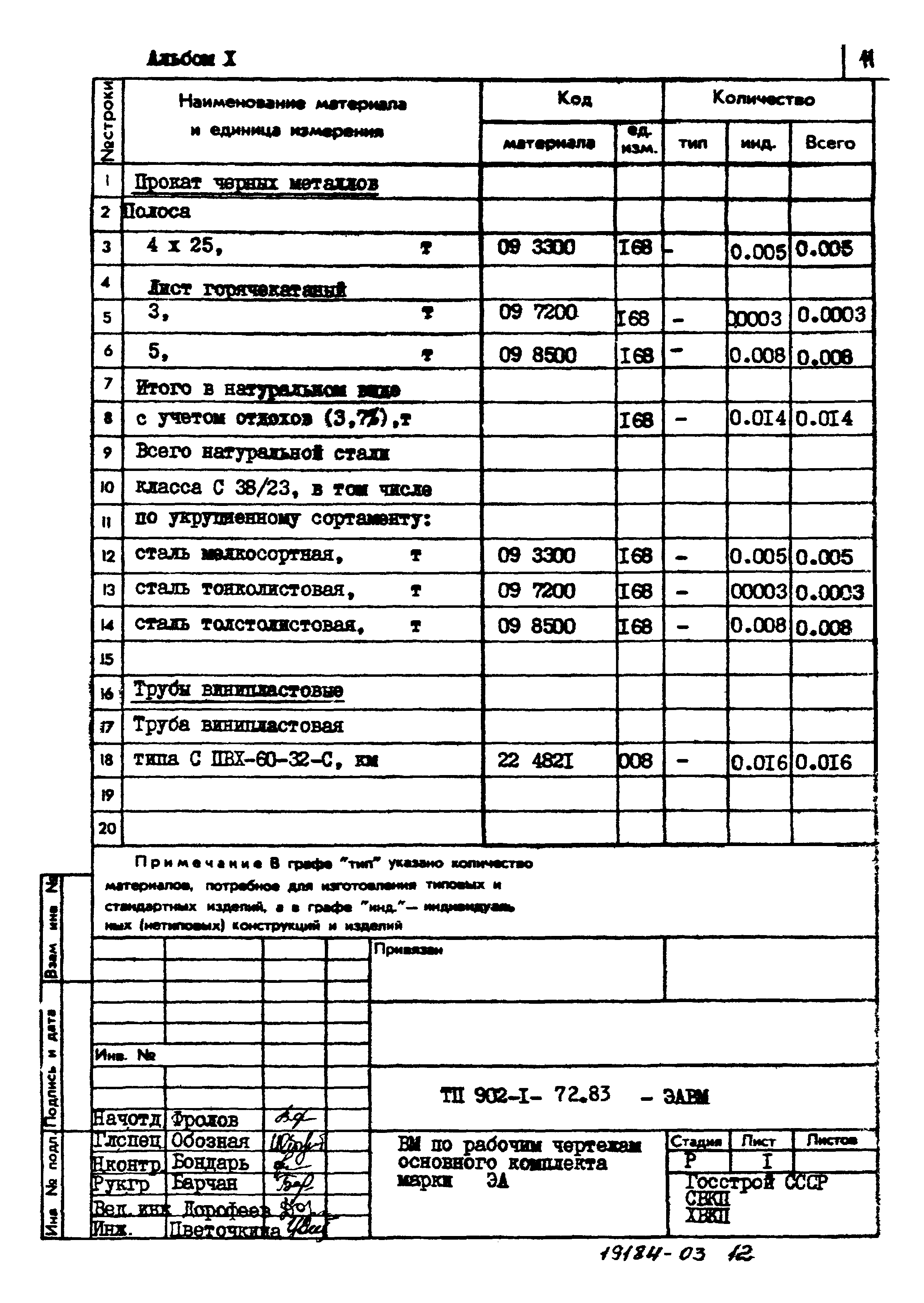 Типовой проект 902-1-73.83