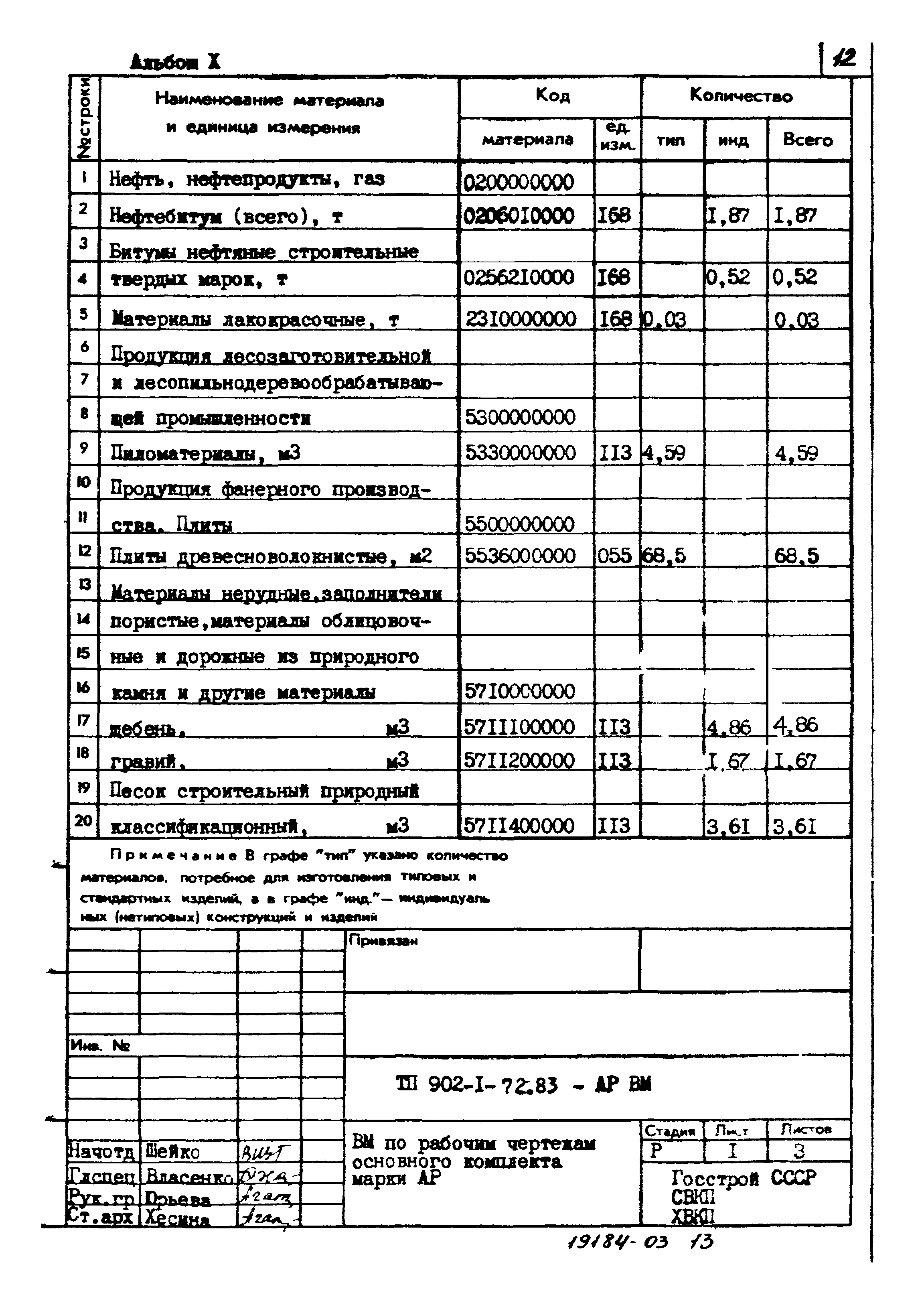 Типовой проект 902-1-73.83