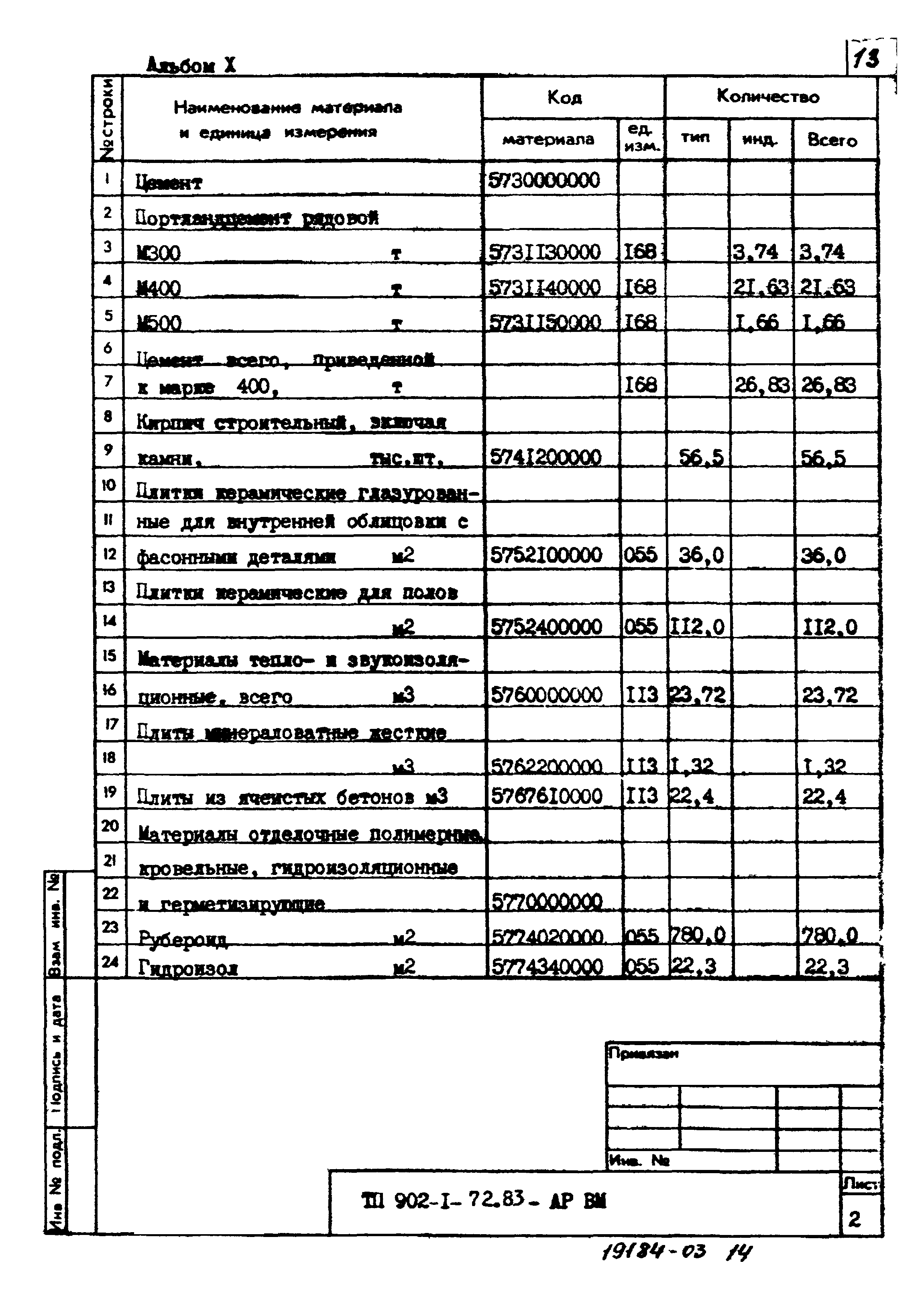 Типовой проект 902-1-73.83