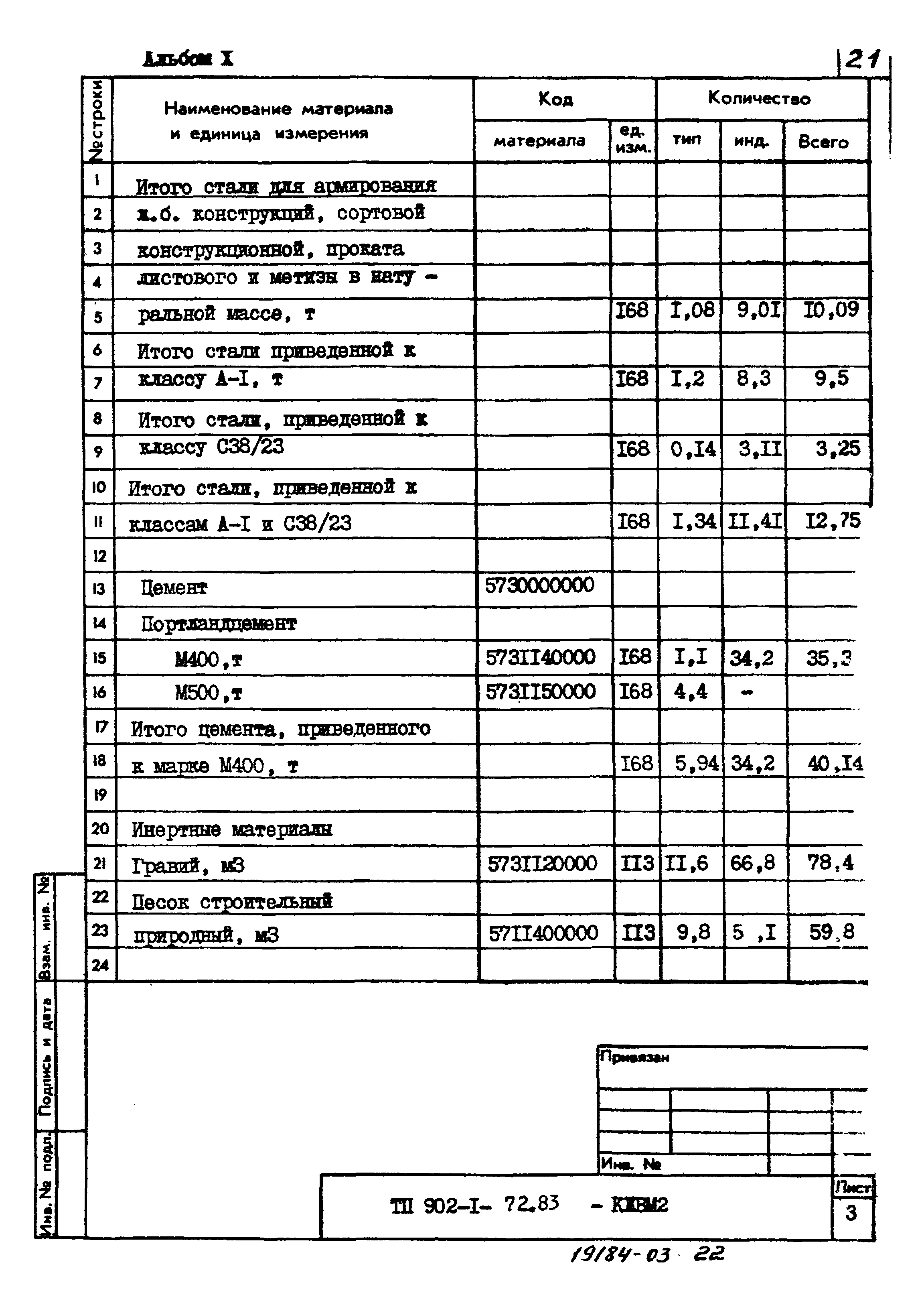 Типовой проект 902-1-73.83