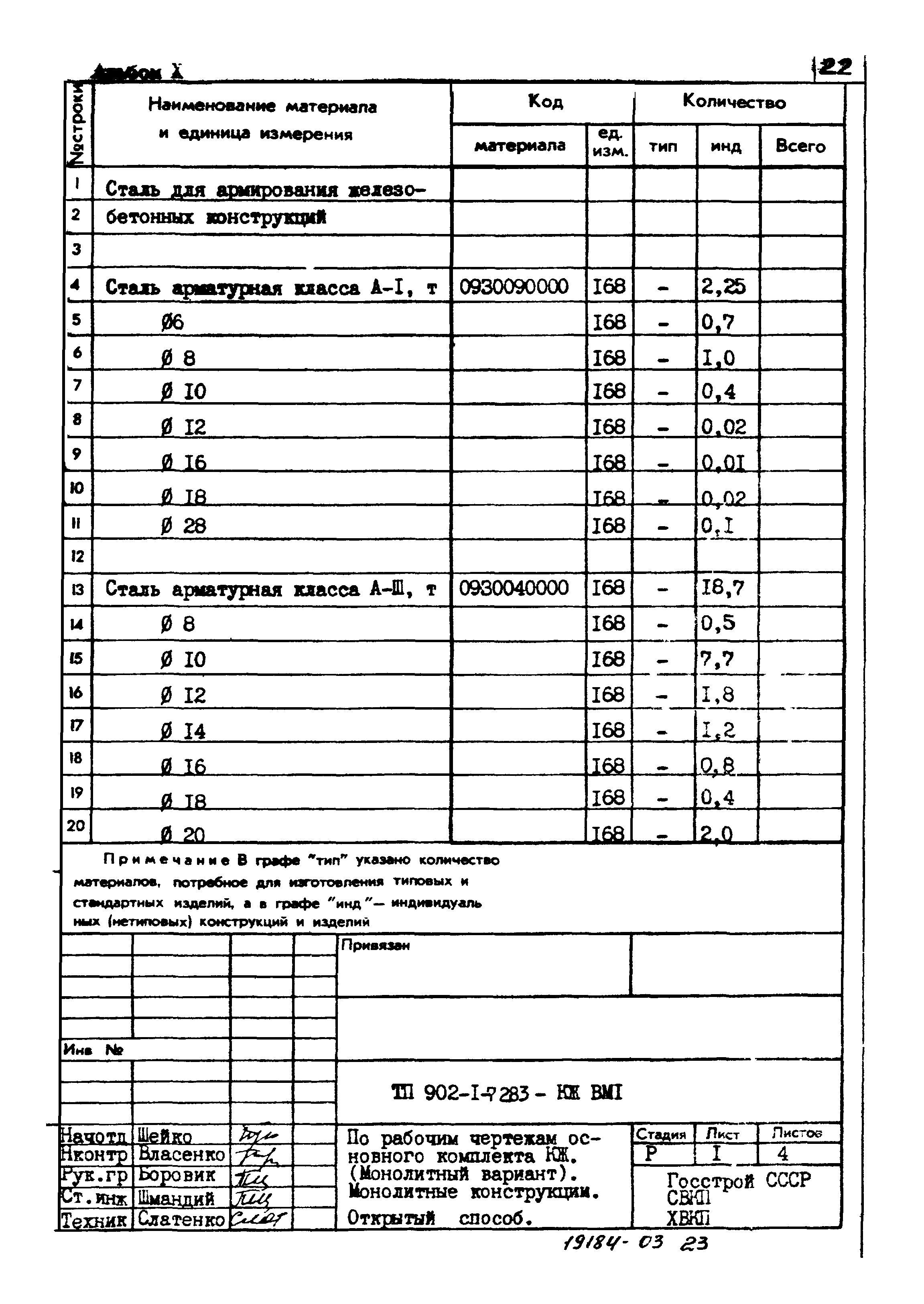 Типовой проект 902-1-73.83