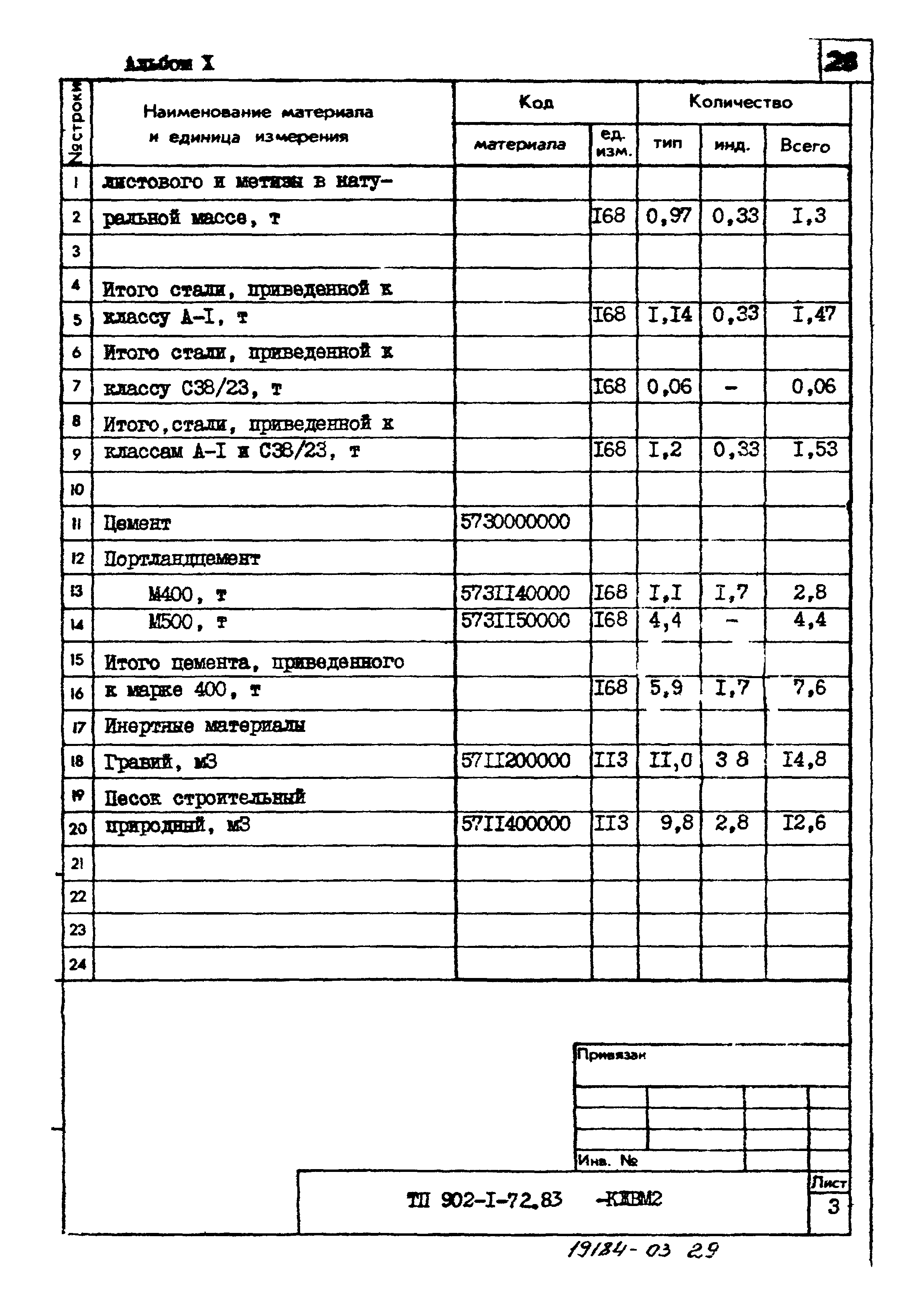 Типовой проект 902-1-73.83