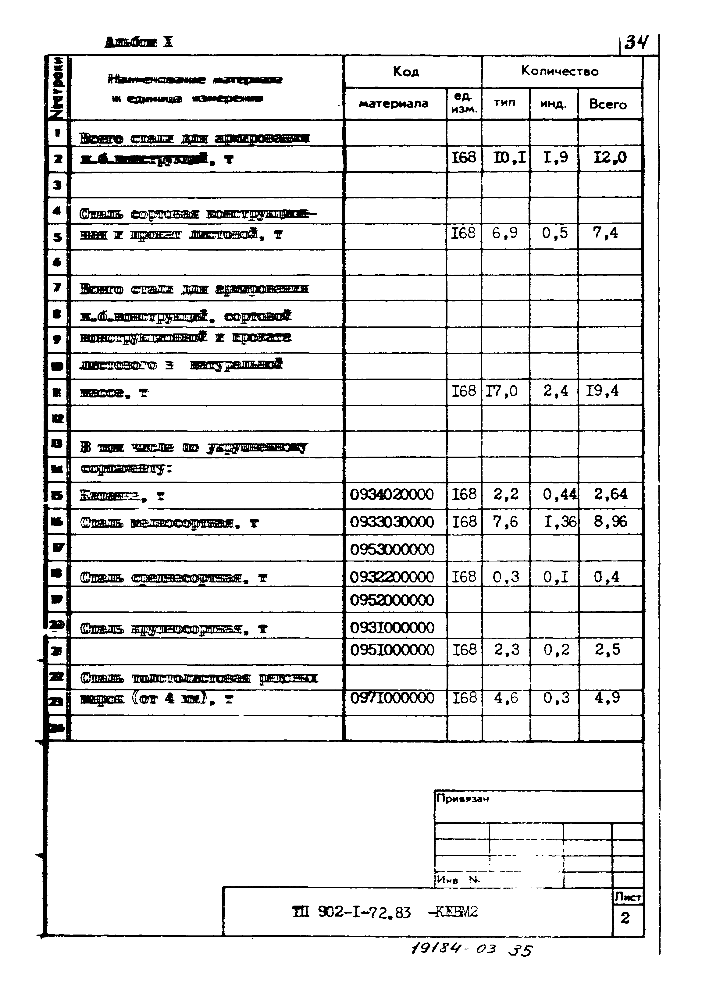 Типовой проект 902-1-73.83