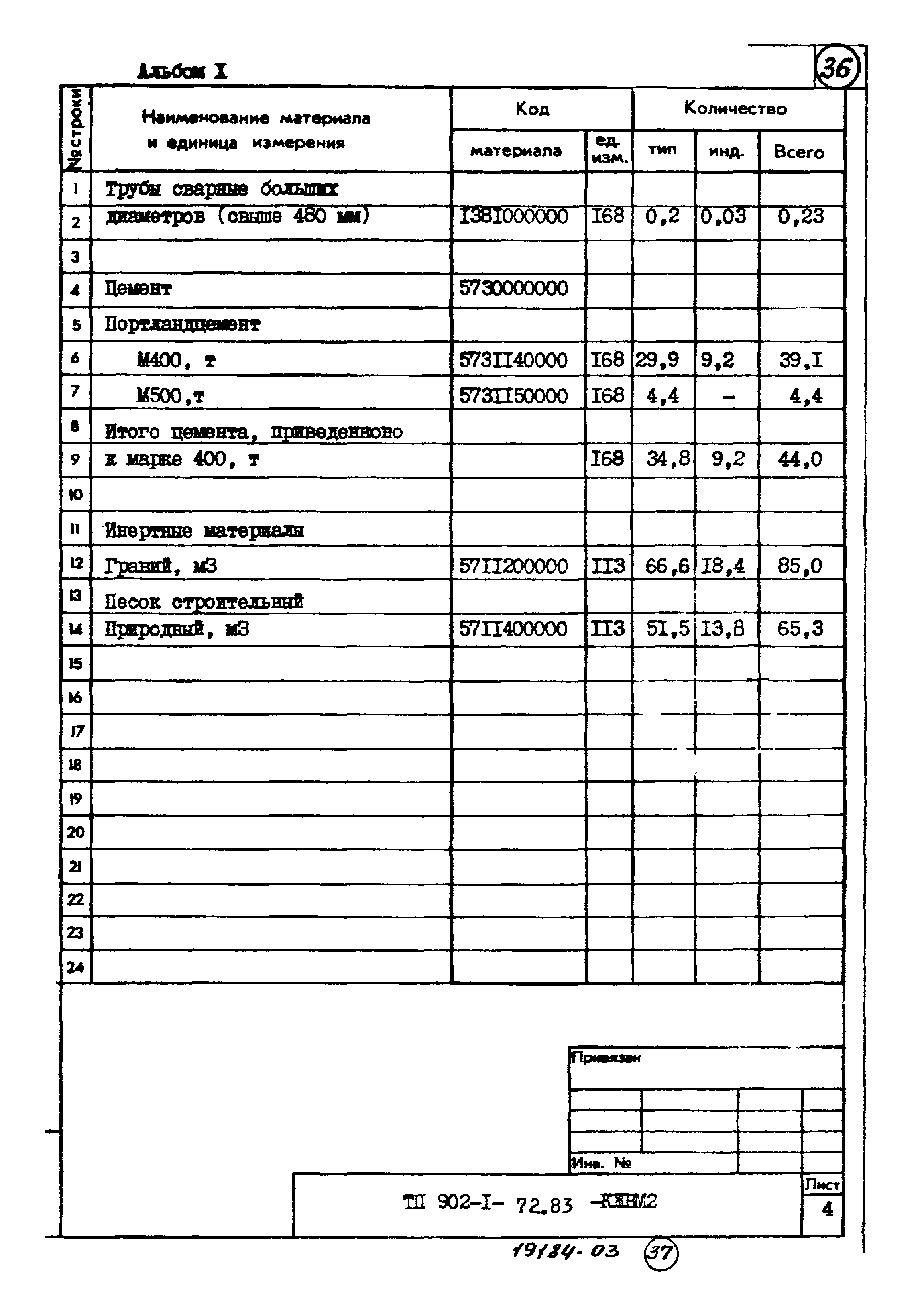 Типовой проект 902-1-73.83