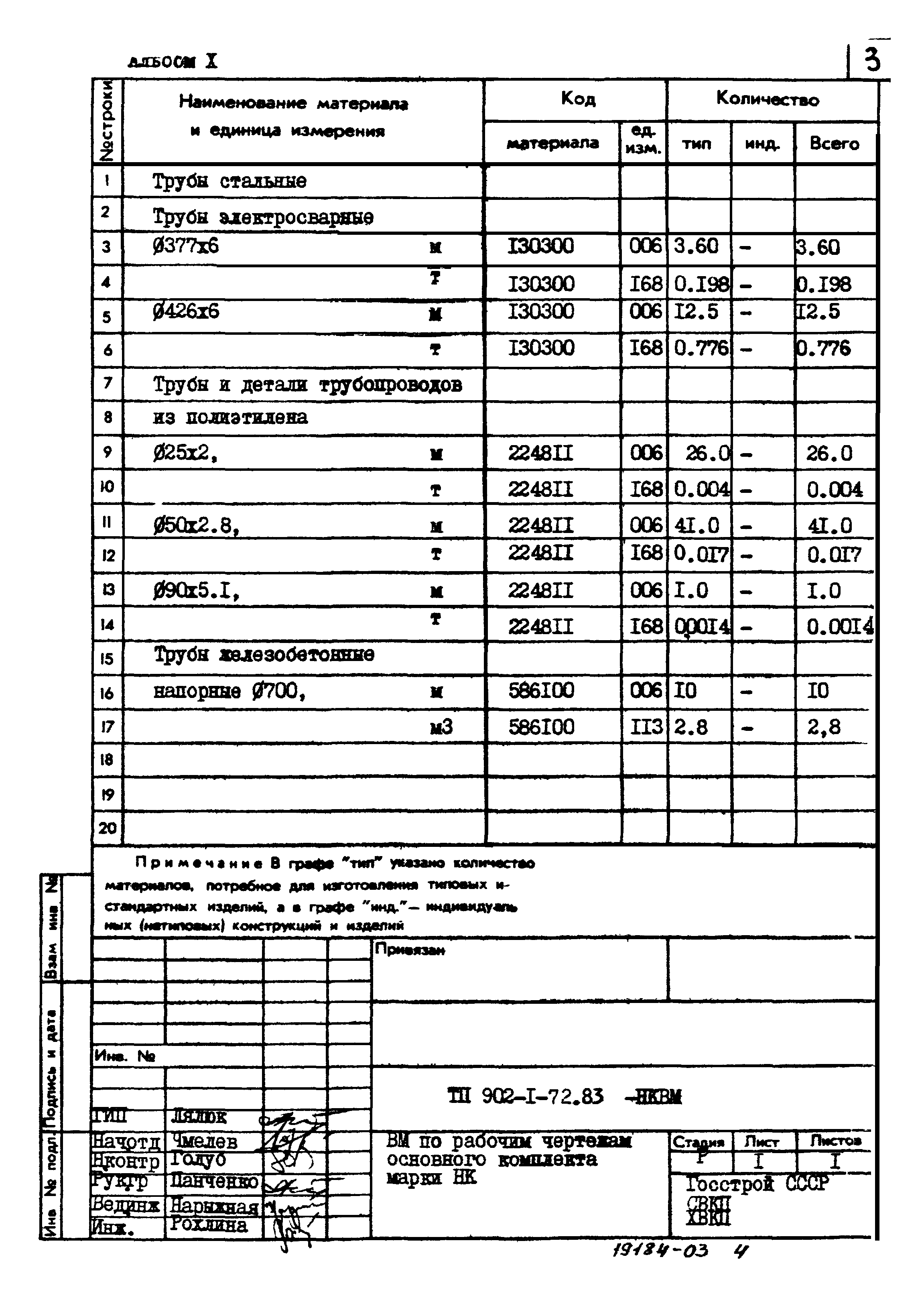 Типовой проект 902-1-73.83