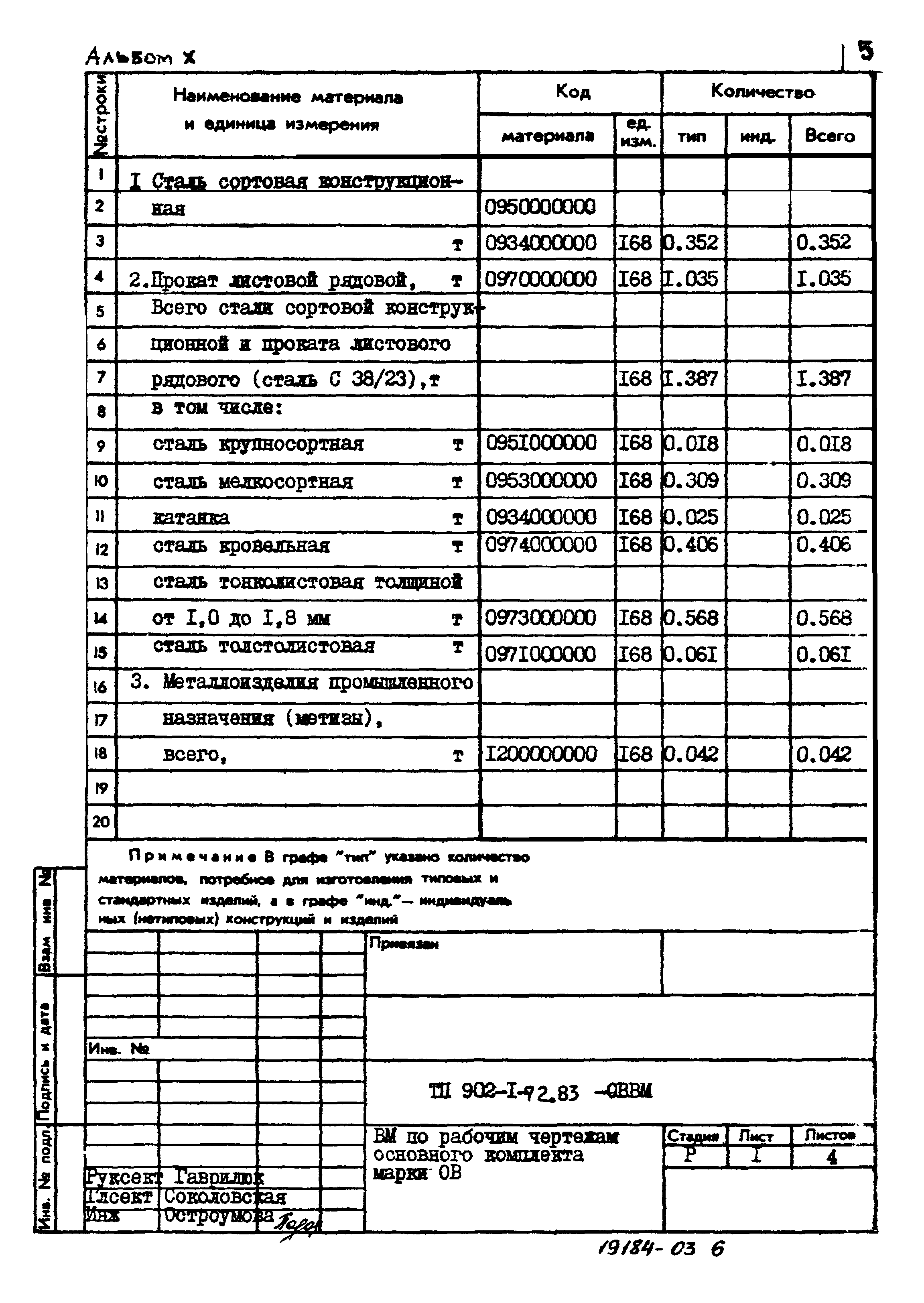 Типовой проект 902-1-73.83