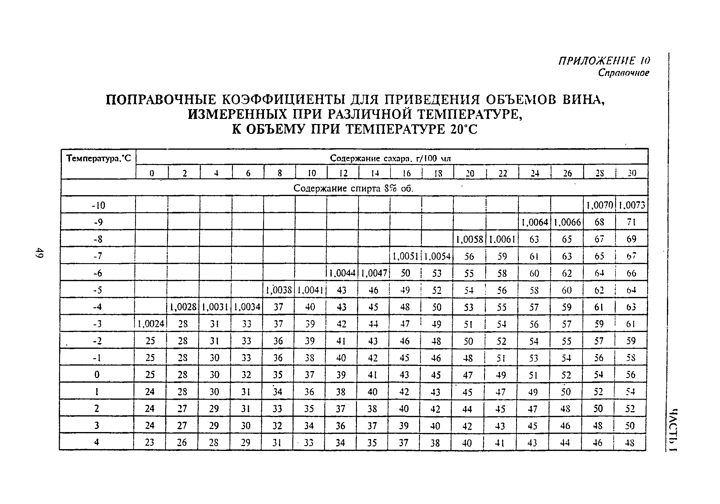 РД 31.11.81.35-81