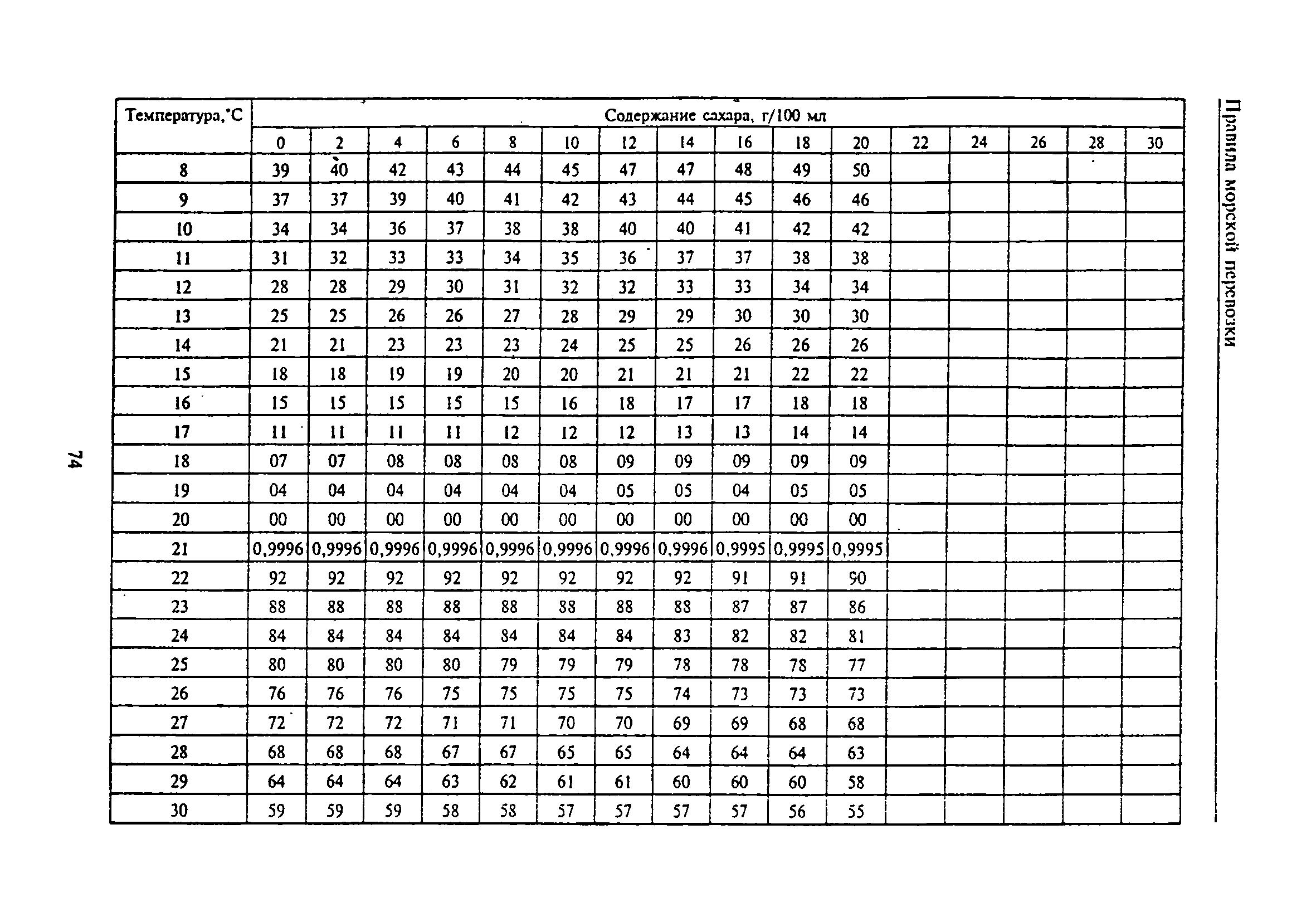 РД 31.11.81.35-81