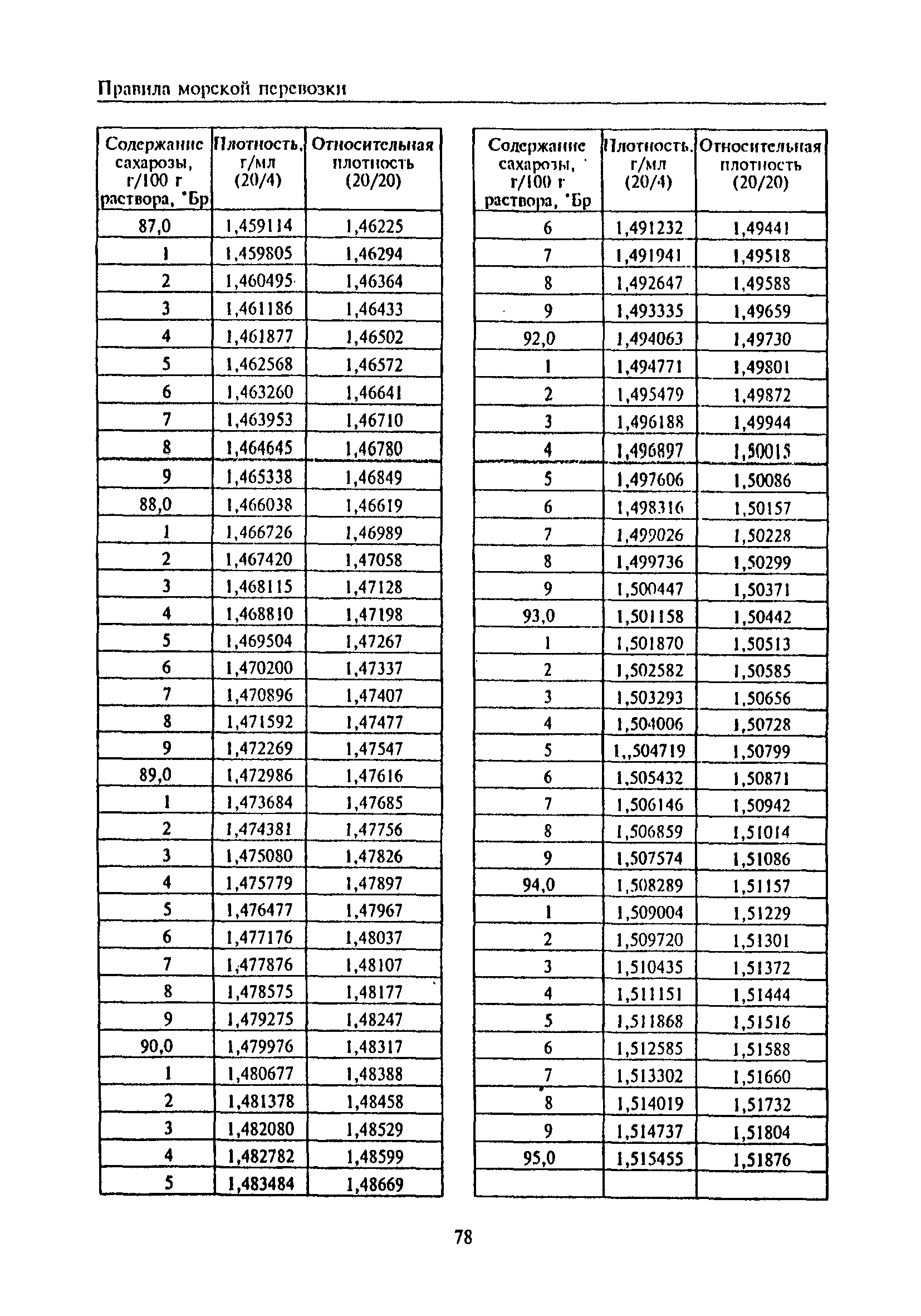 РД 31.11.81.35-81